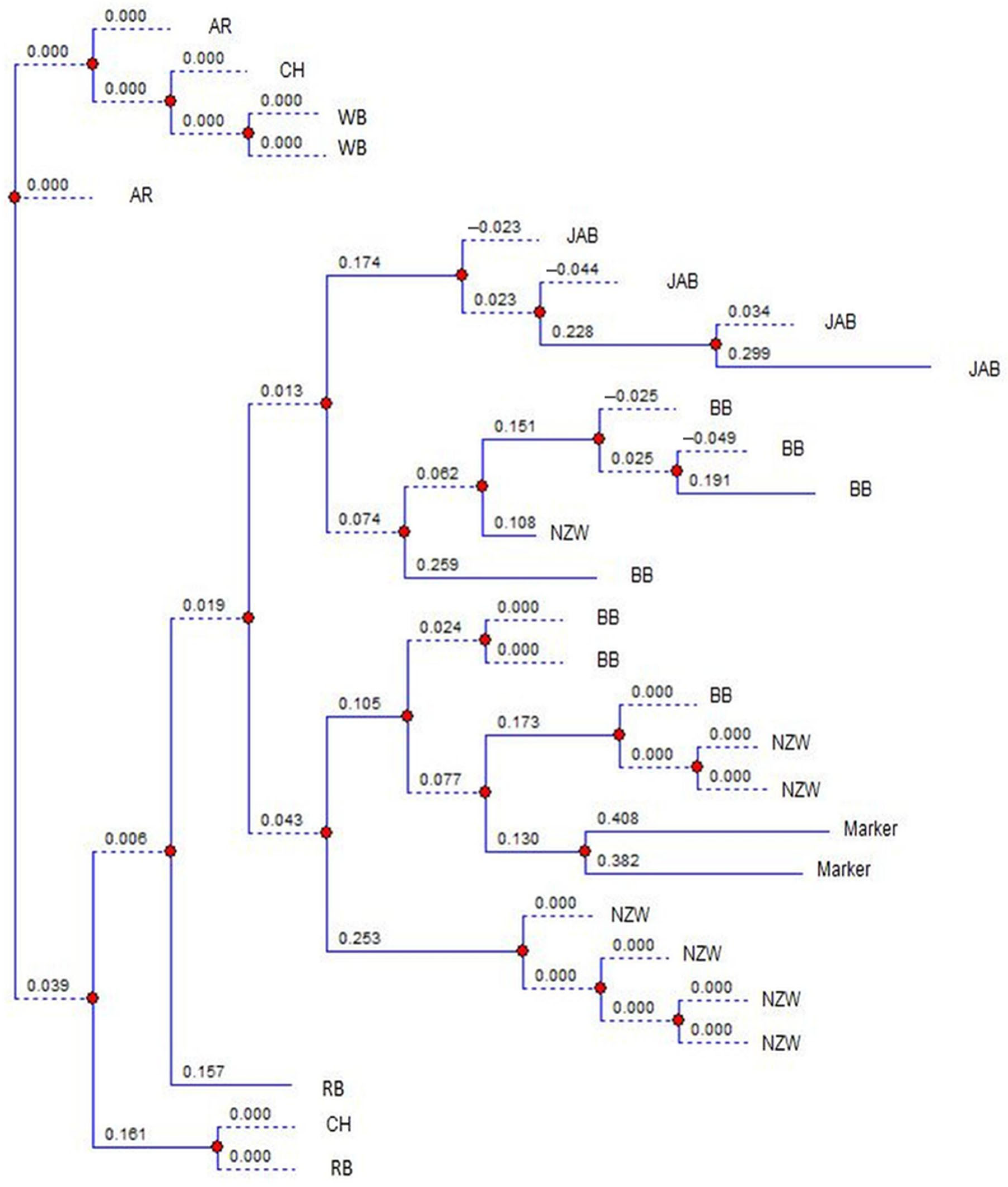 Genes 16 01050 g004 Genes 16 01050 g004