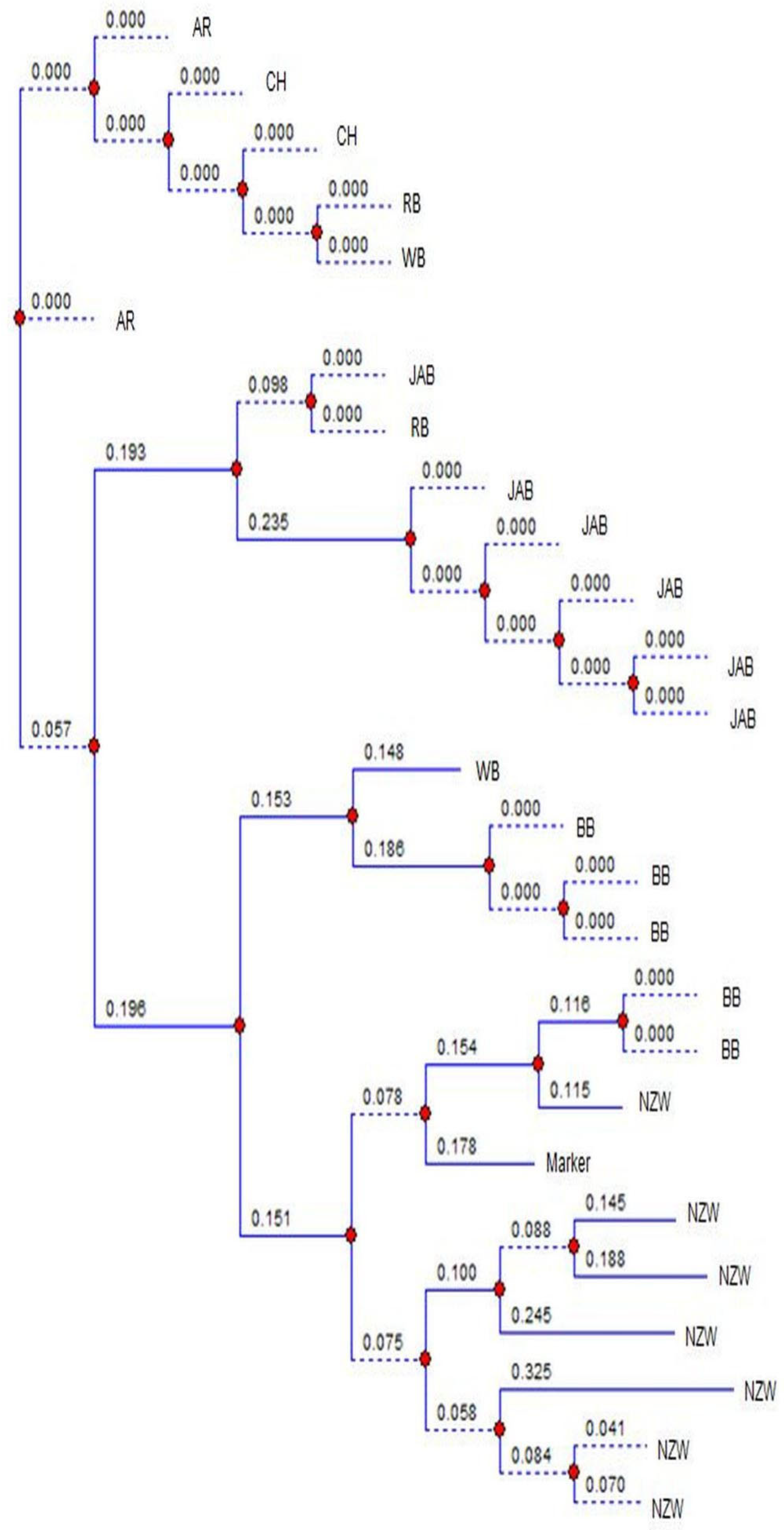 Genes 16 01050 g005 Genes 16 01050 g005