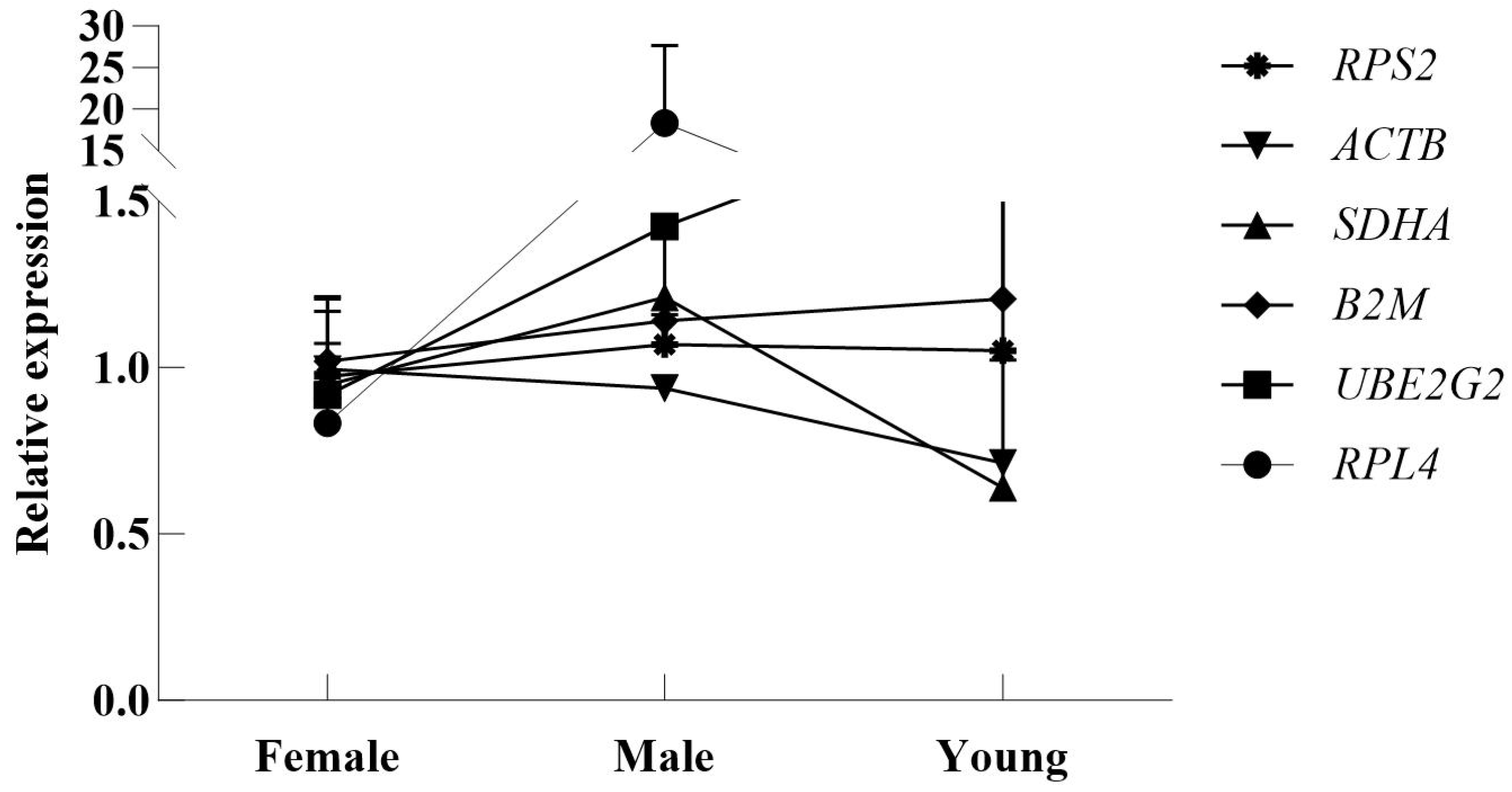 Genes 16 01056 g007 Genes 16 01056 g007