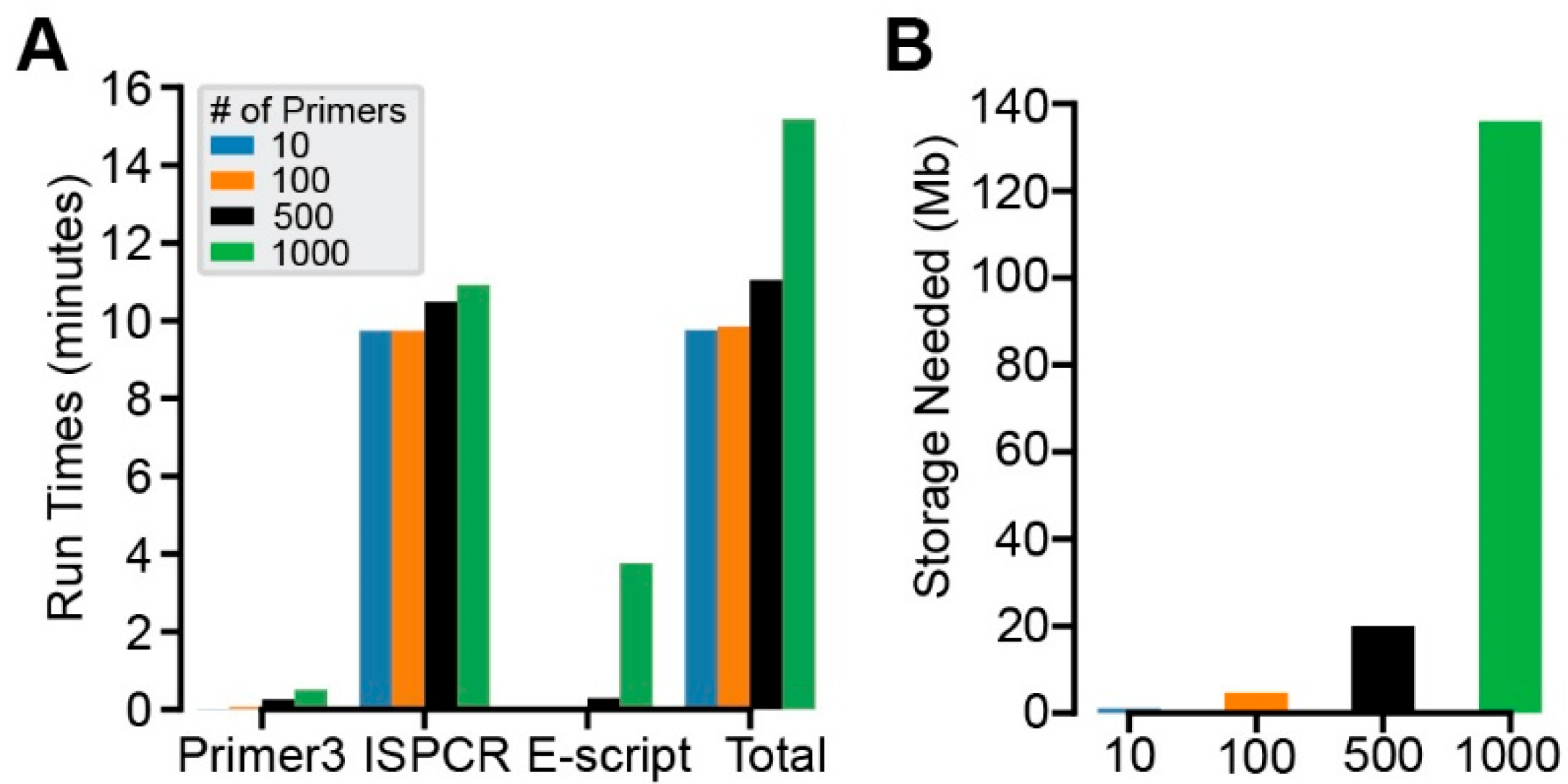 Genes 16 01062 g002 Genes 16 01062 g002