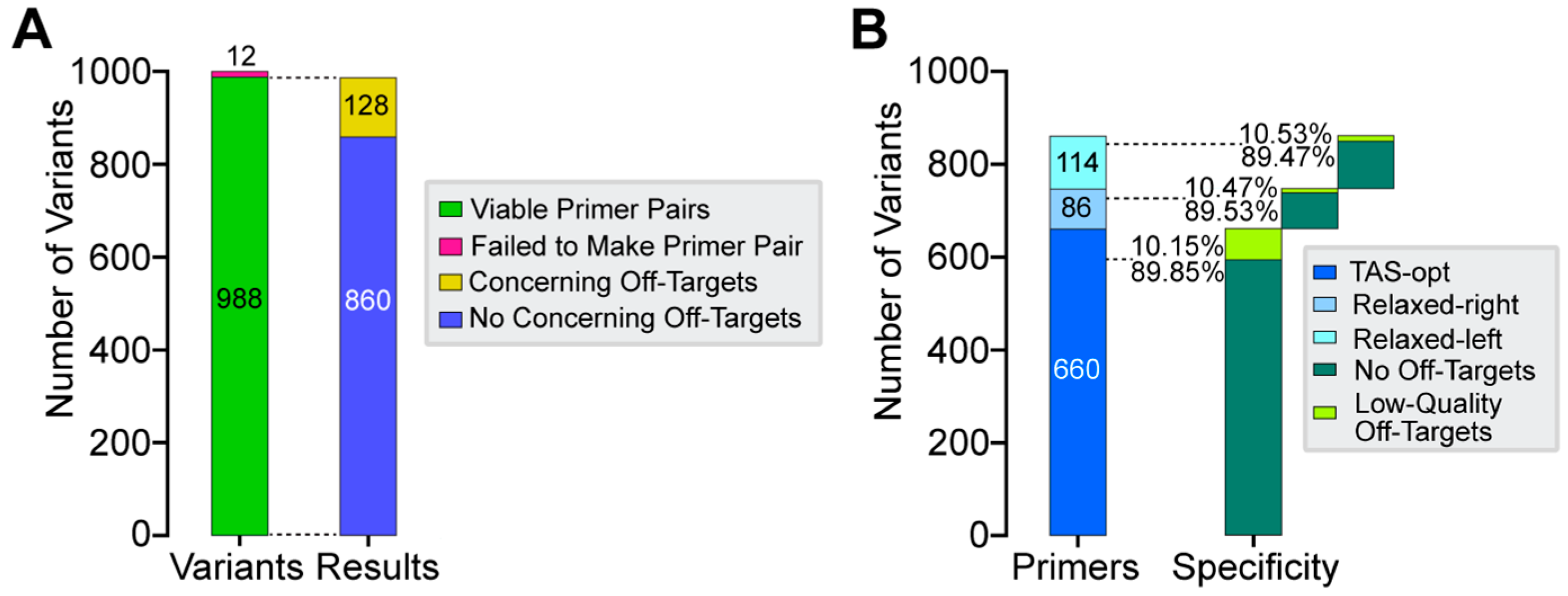 Genes 16 01062 g003 Genes 16 01062 g003