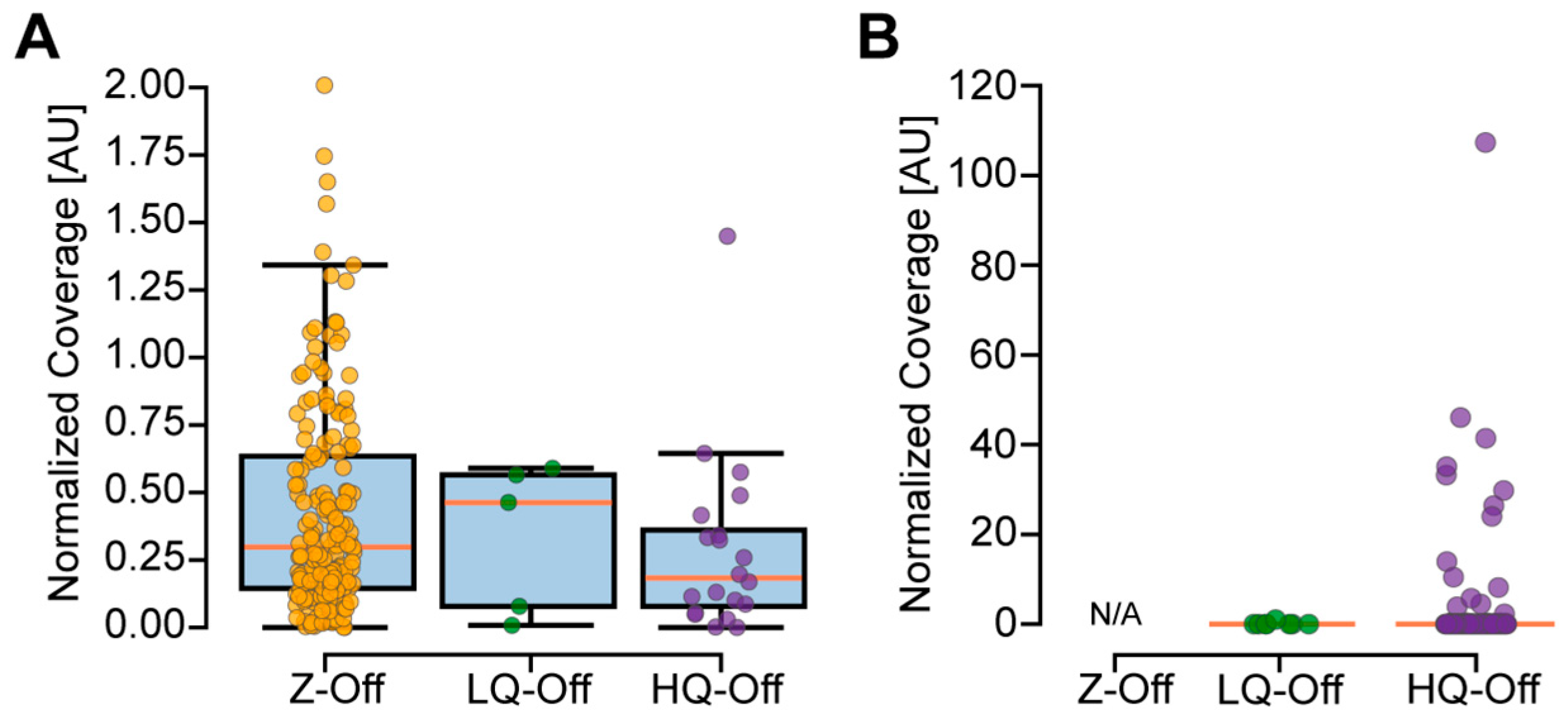Genes 16 01062 g005 Genes 16 01062 g005