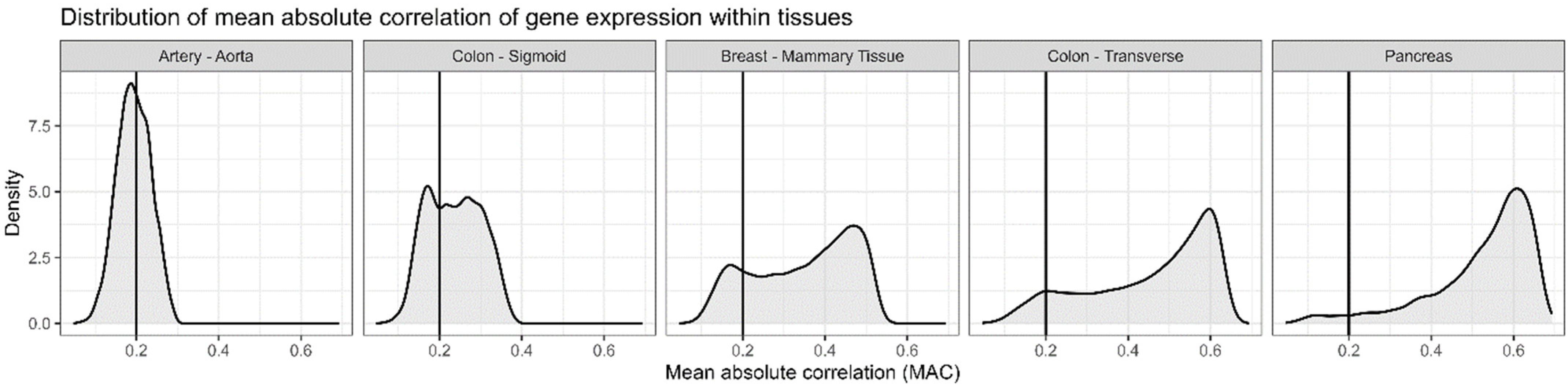 Genes 16 01067 g002 Genes 16 01067 g002