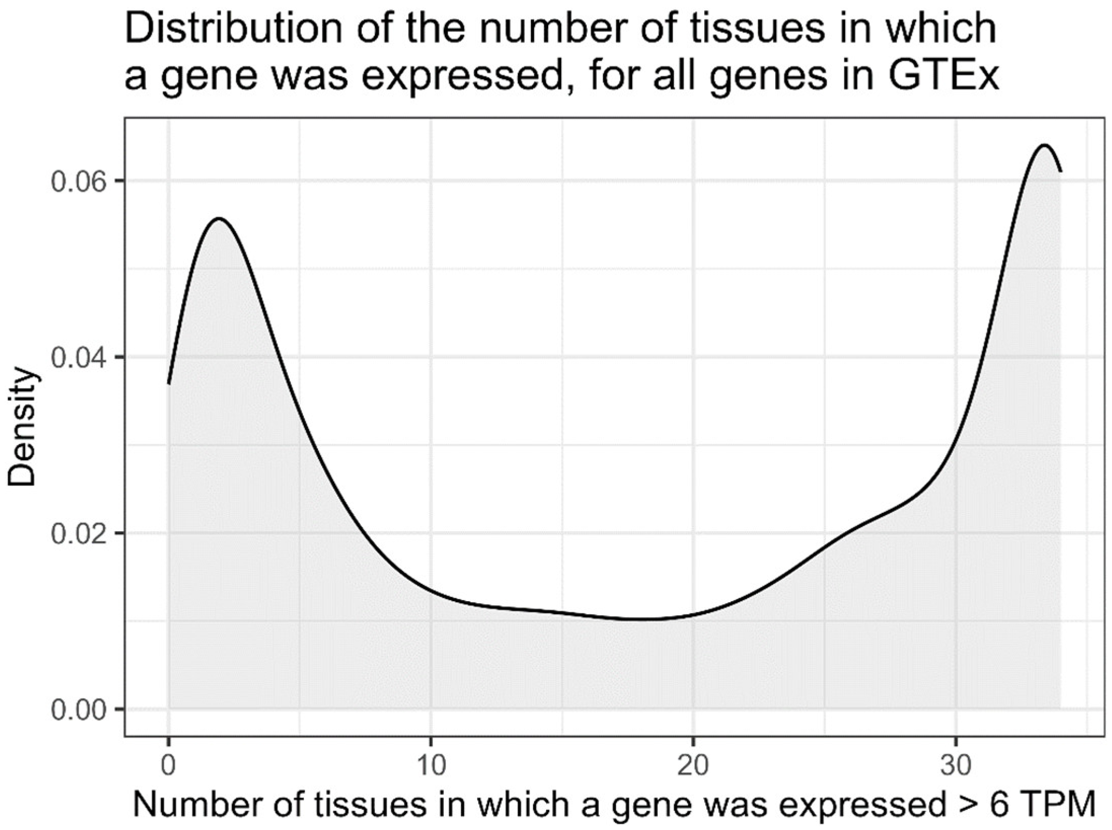 Genes 16 01067 g003 Genes 16 01067 g003