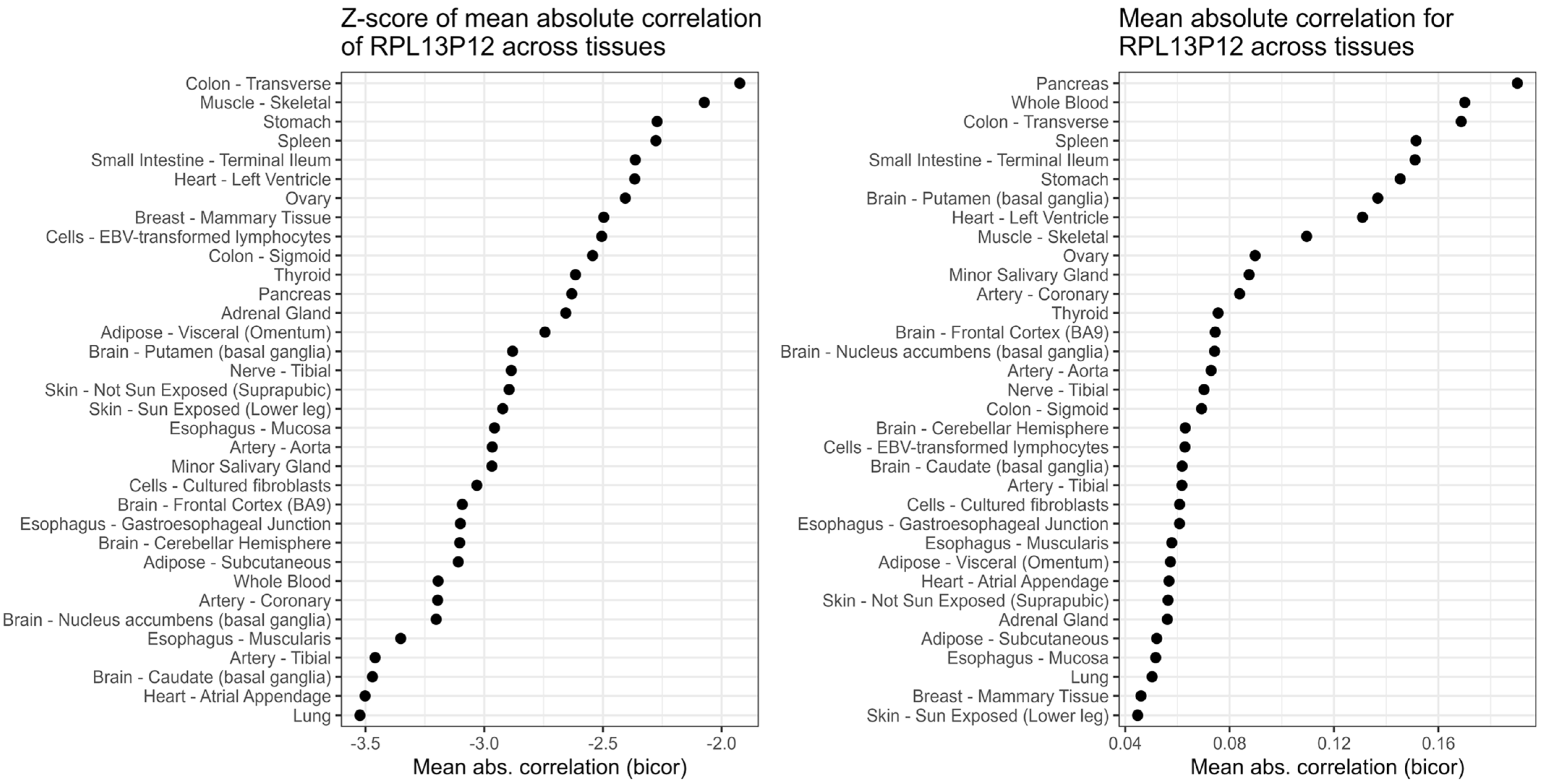 Genes 16 01067 g004 Genes 16 01067 g004