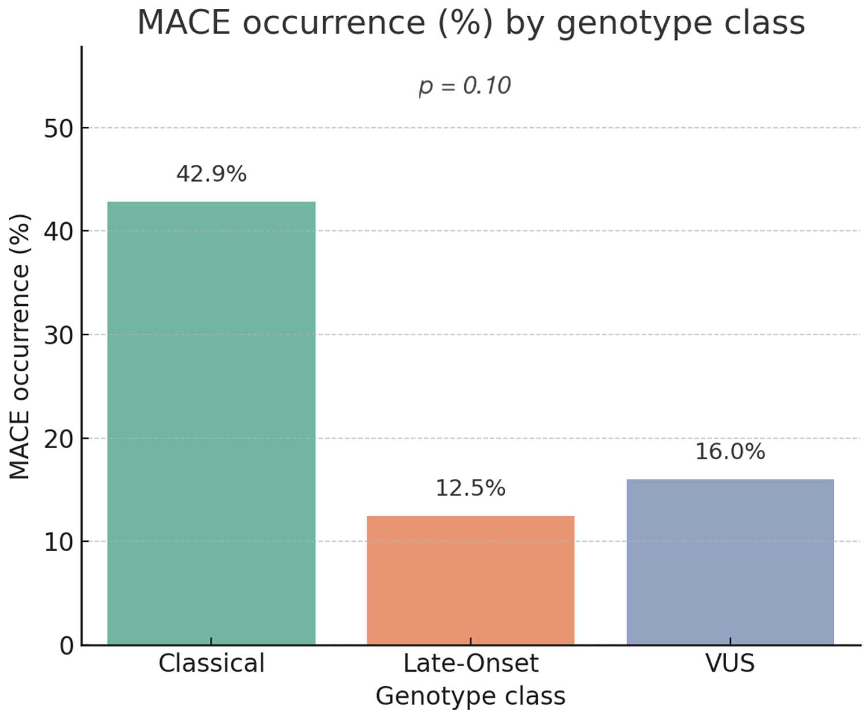 Genes 16 01086 g002 Genes 16 01086 g002
