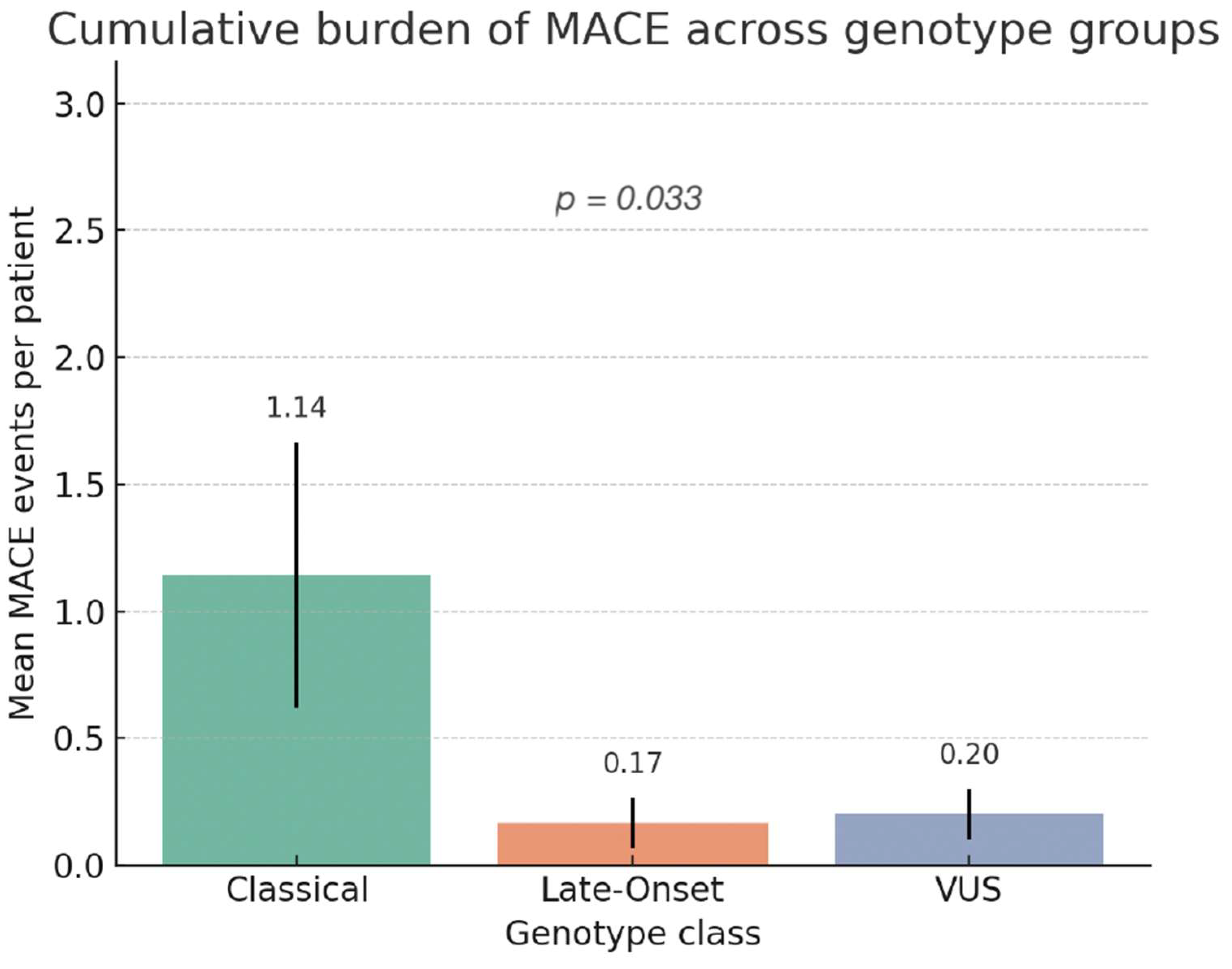 Genes 16 01086 g003 Genes 16 01086 g003
