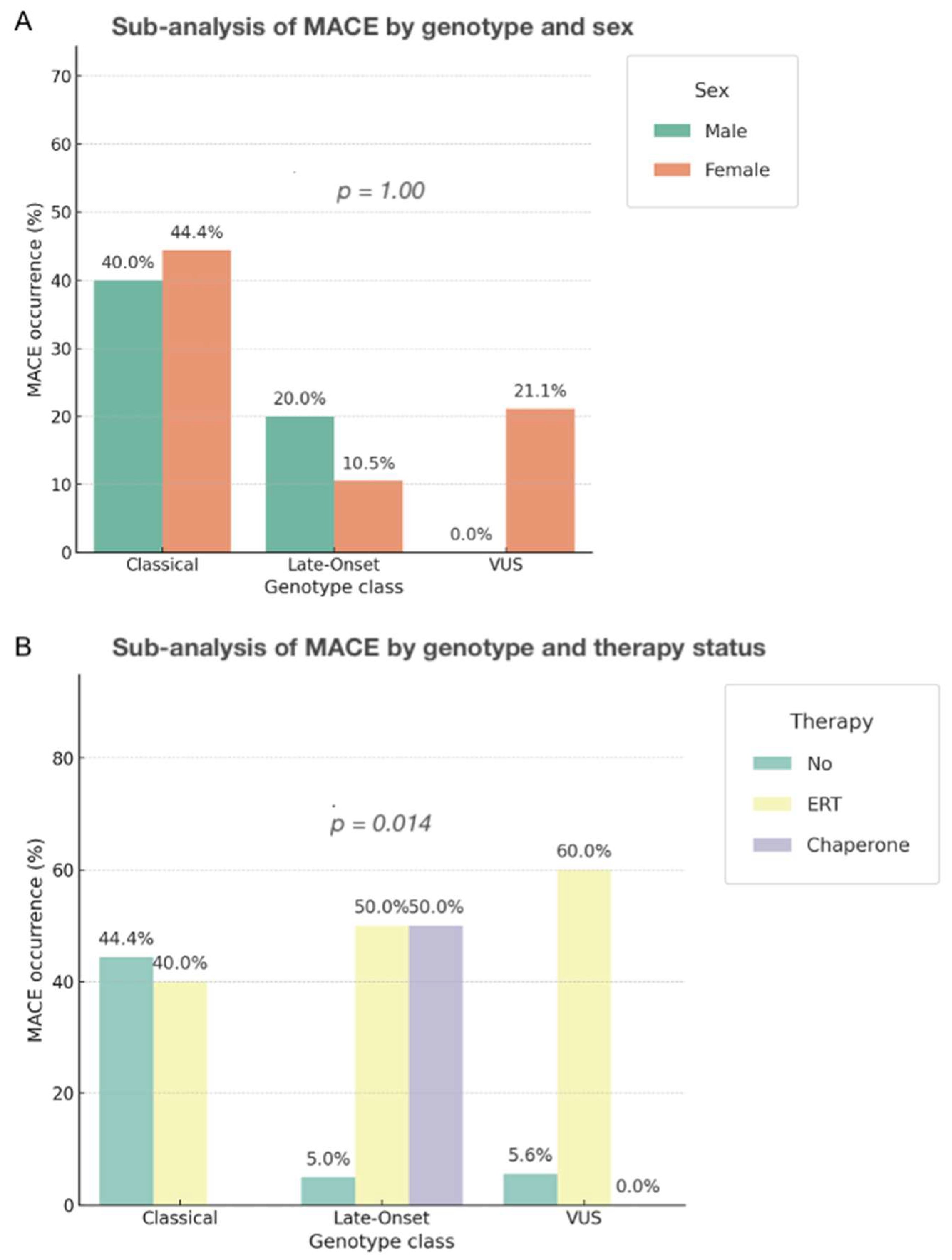 Genes 16 01086 g004 Genes 16 01086 g004