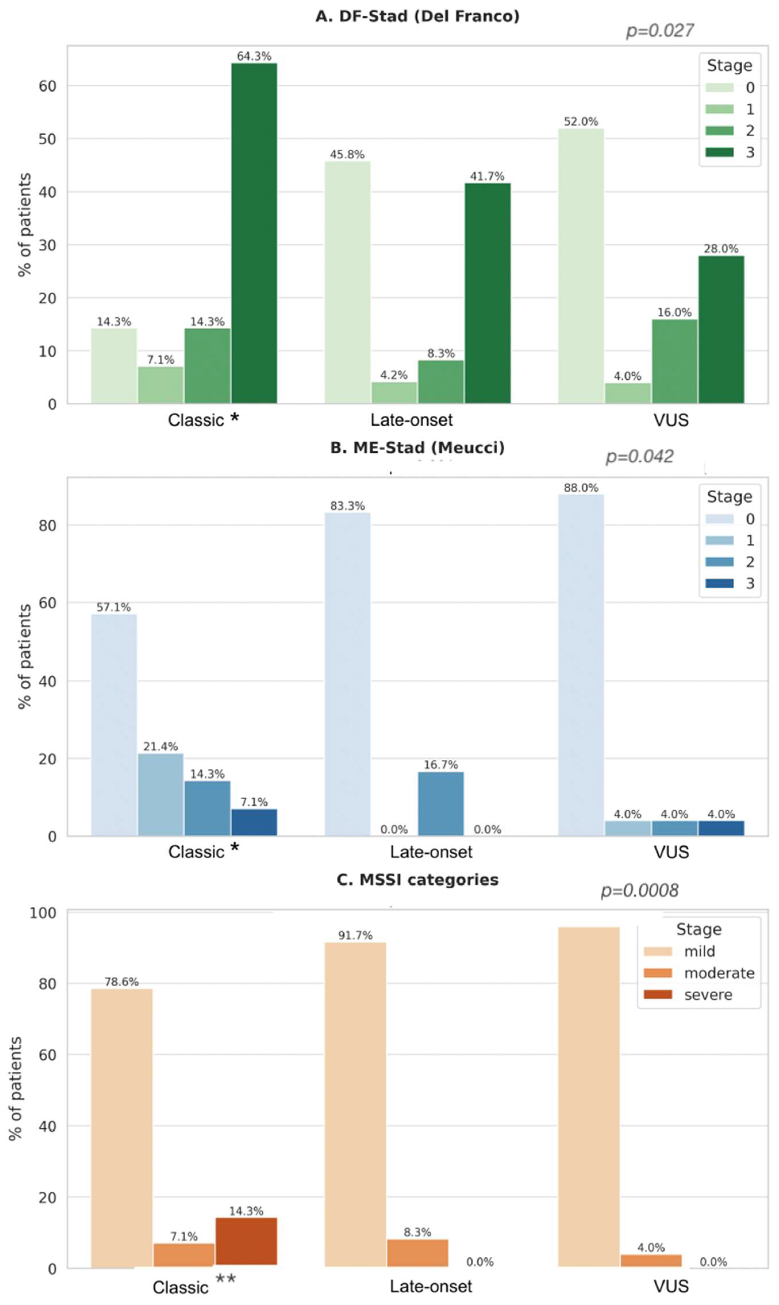Genes 16 01086 g005 Genes 16 01086 g005