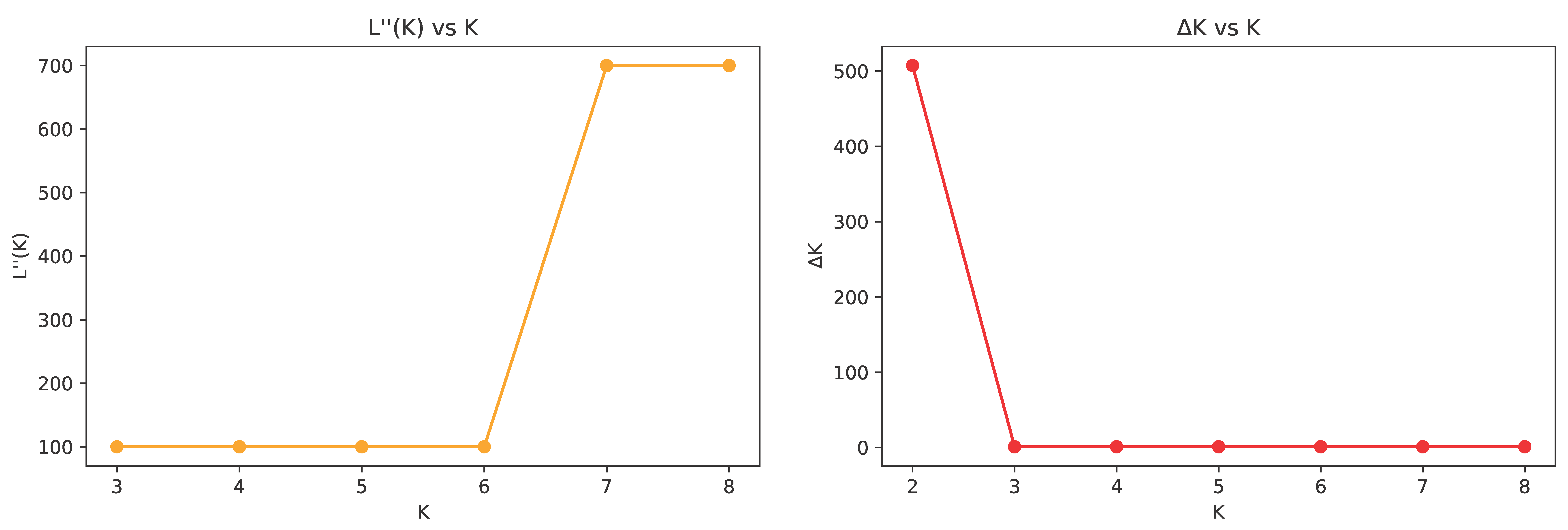 Genes 16 01087 g0a1b Genes 16 01087 g0a1b