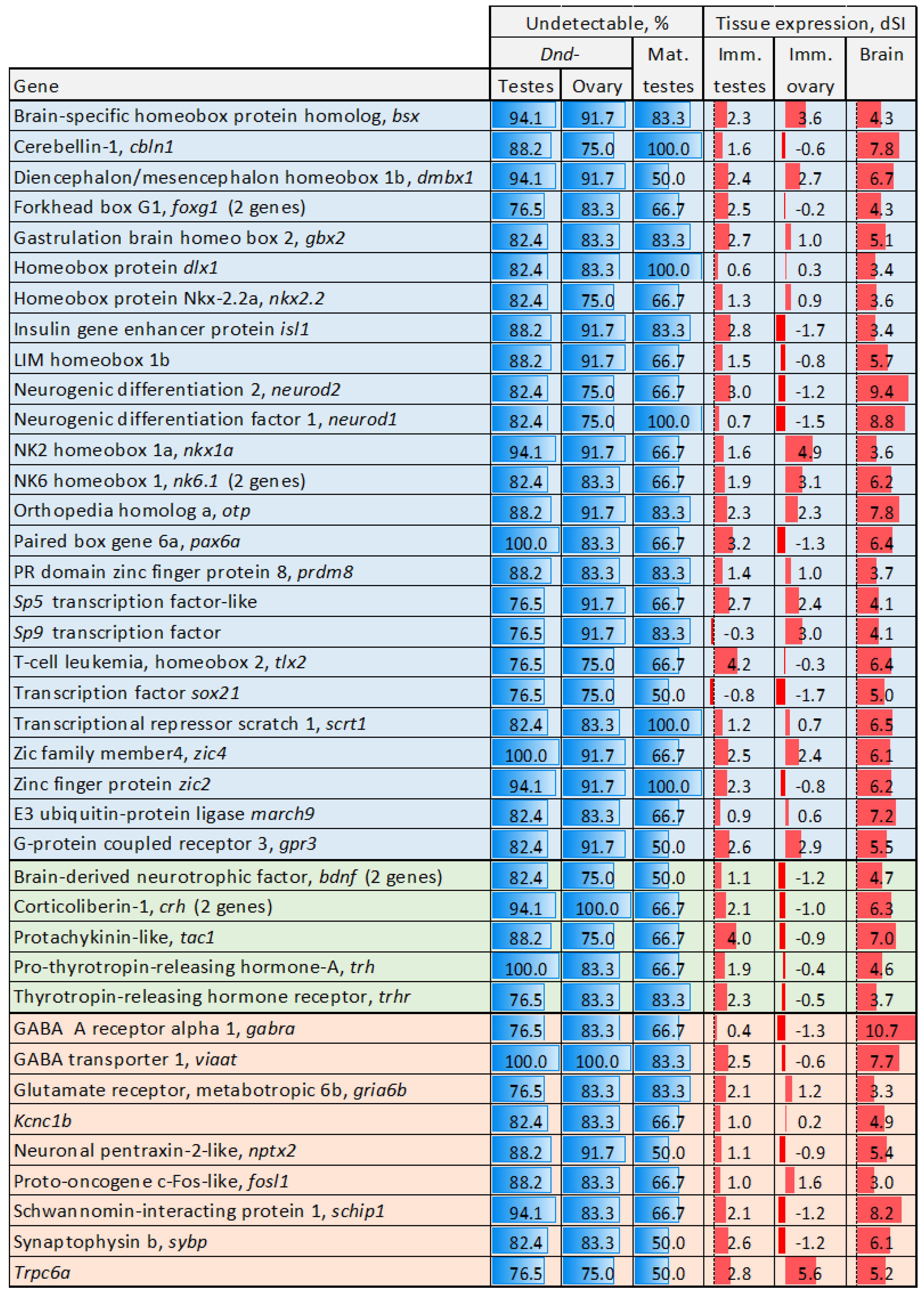Genes 16 01095 g002 Genes 16 01095 g002