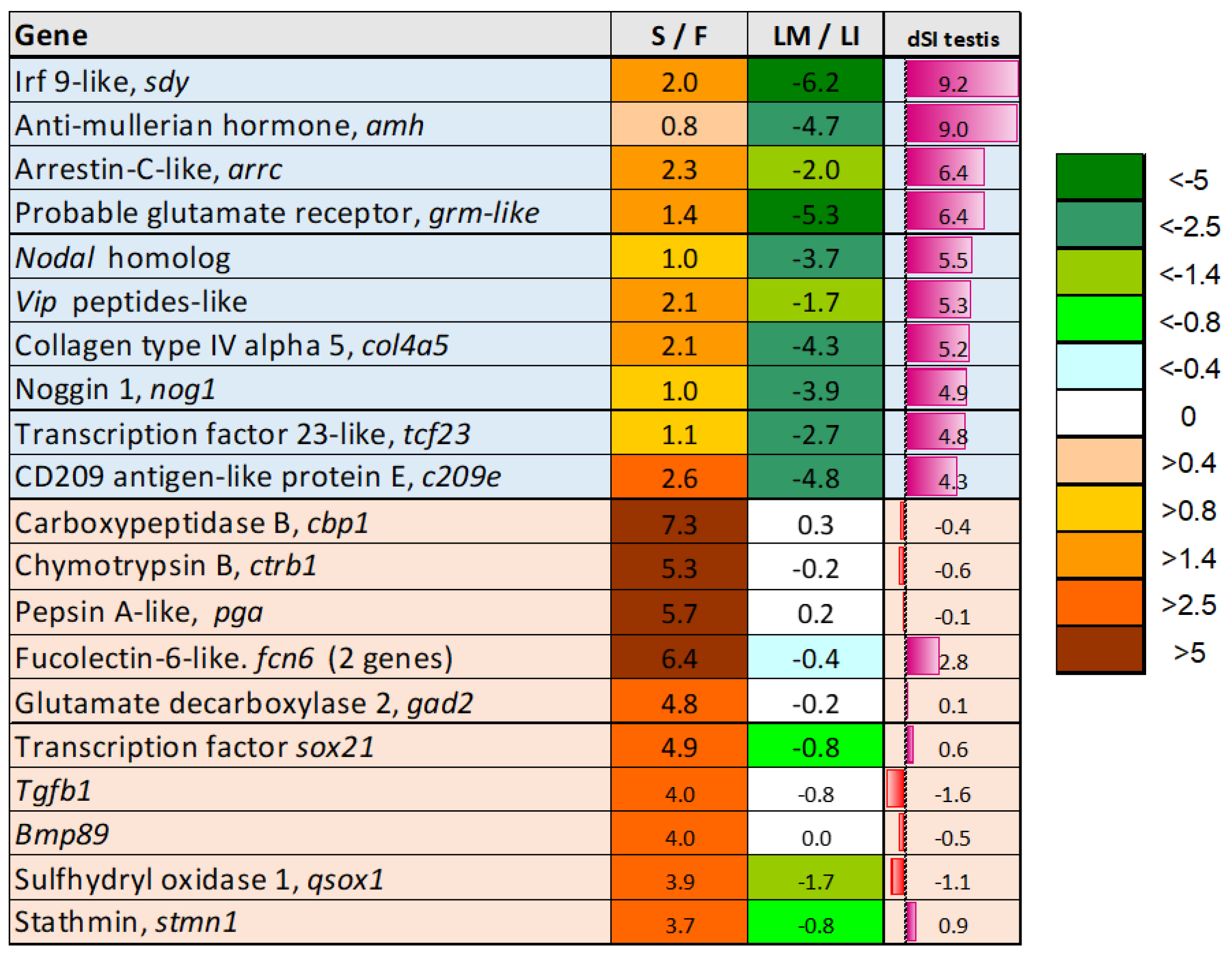 Genes 16 01095 g005 Genes 16 01095 g005