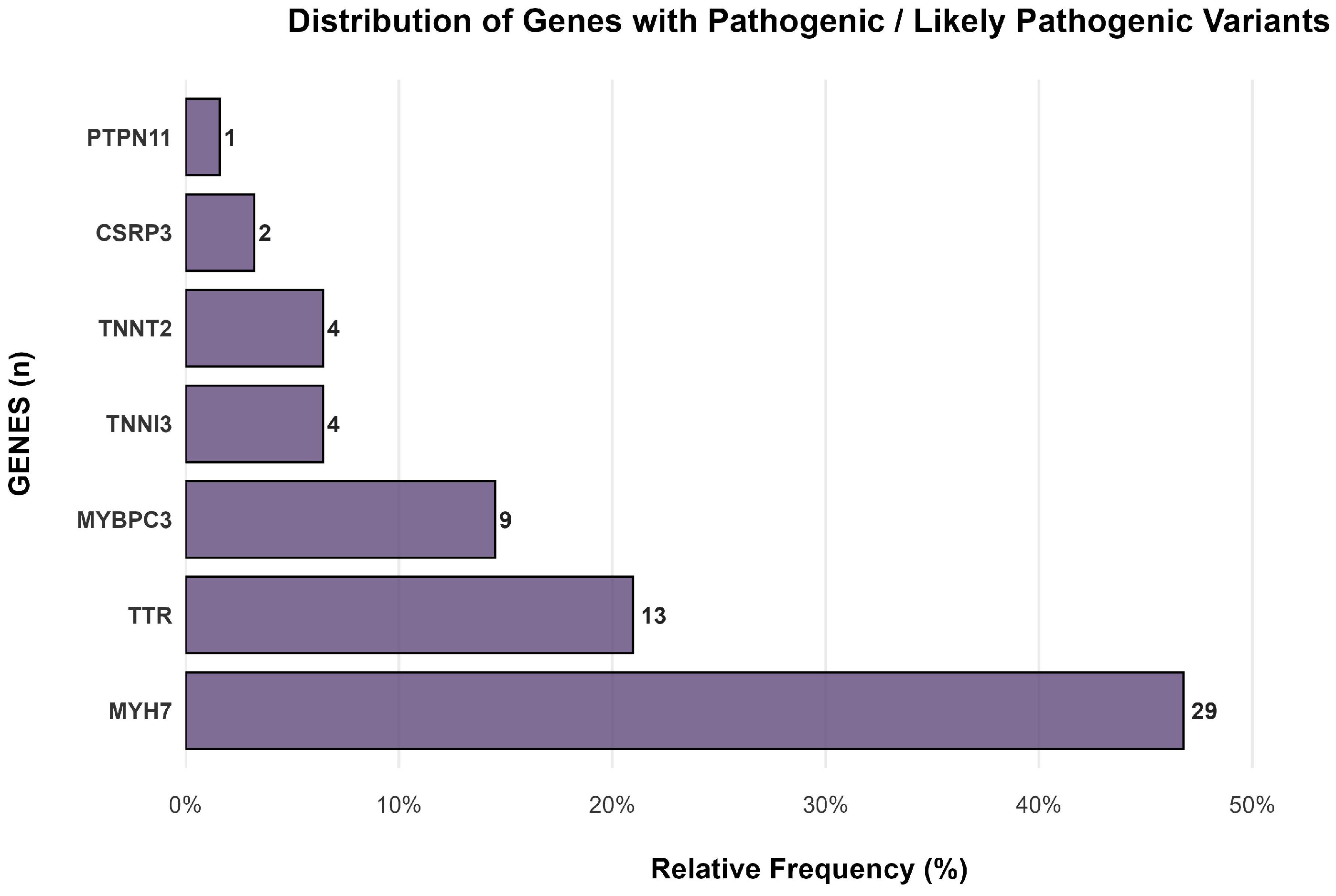 Genes 16 01100 g002