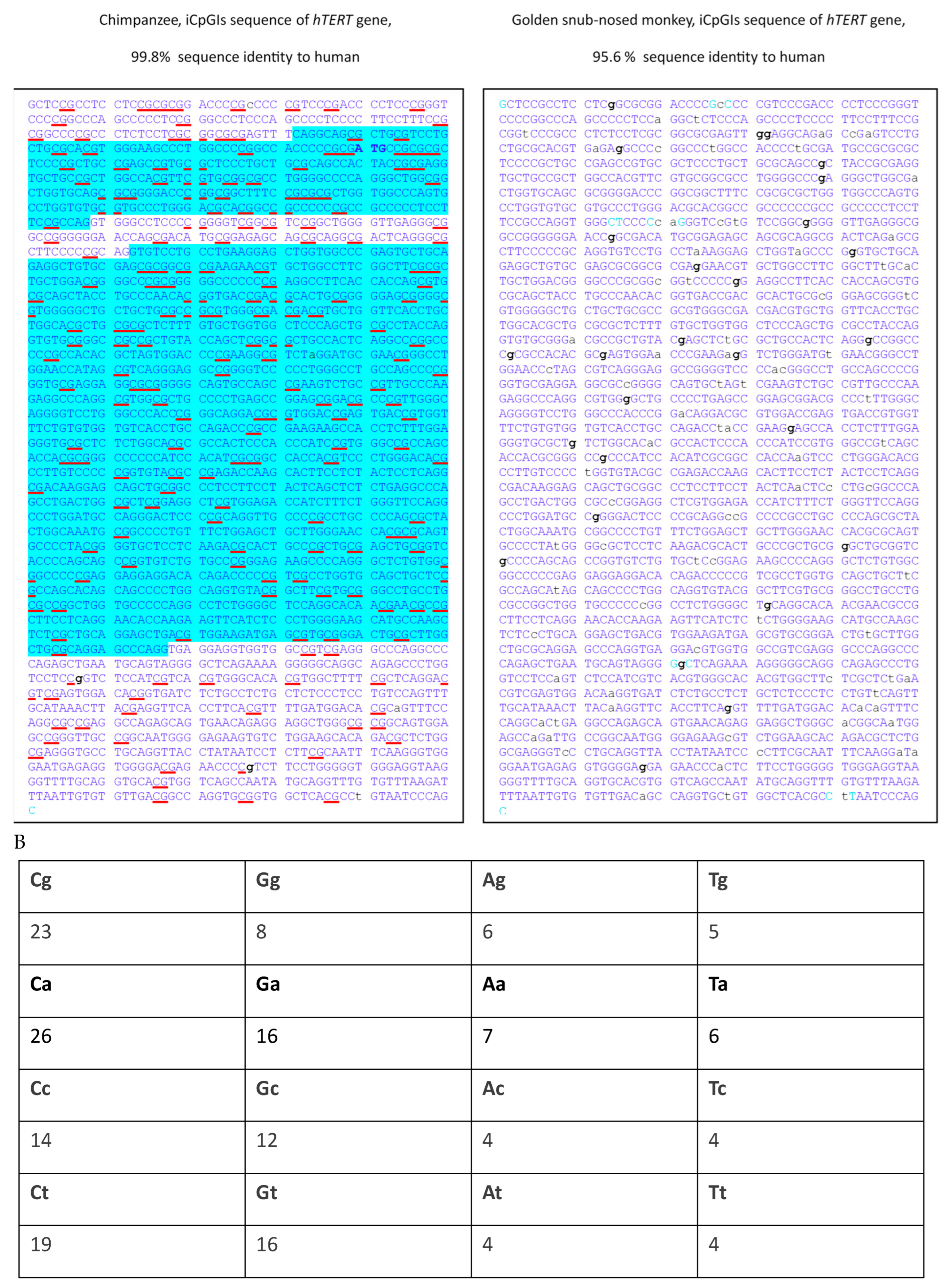 Genes 16 01102 g001b Genes 16 01102 g001b