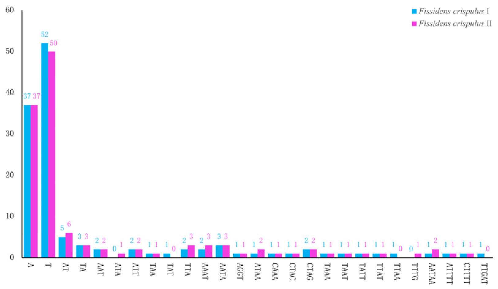 Genes 16 01103 g004 Genes 16 01103 g004
