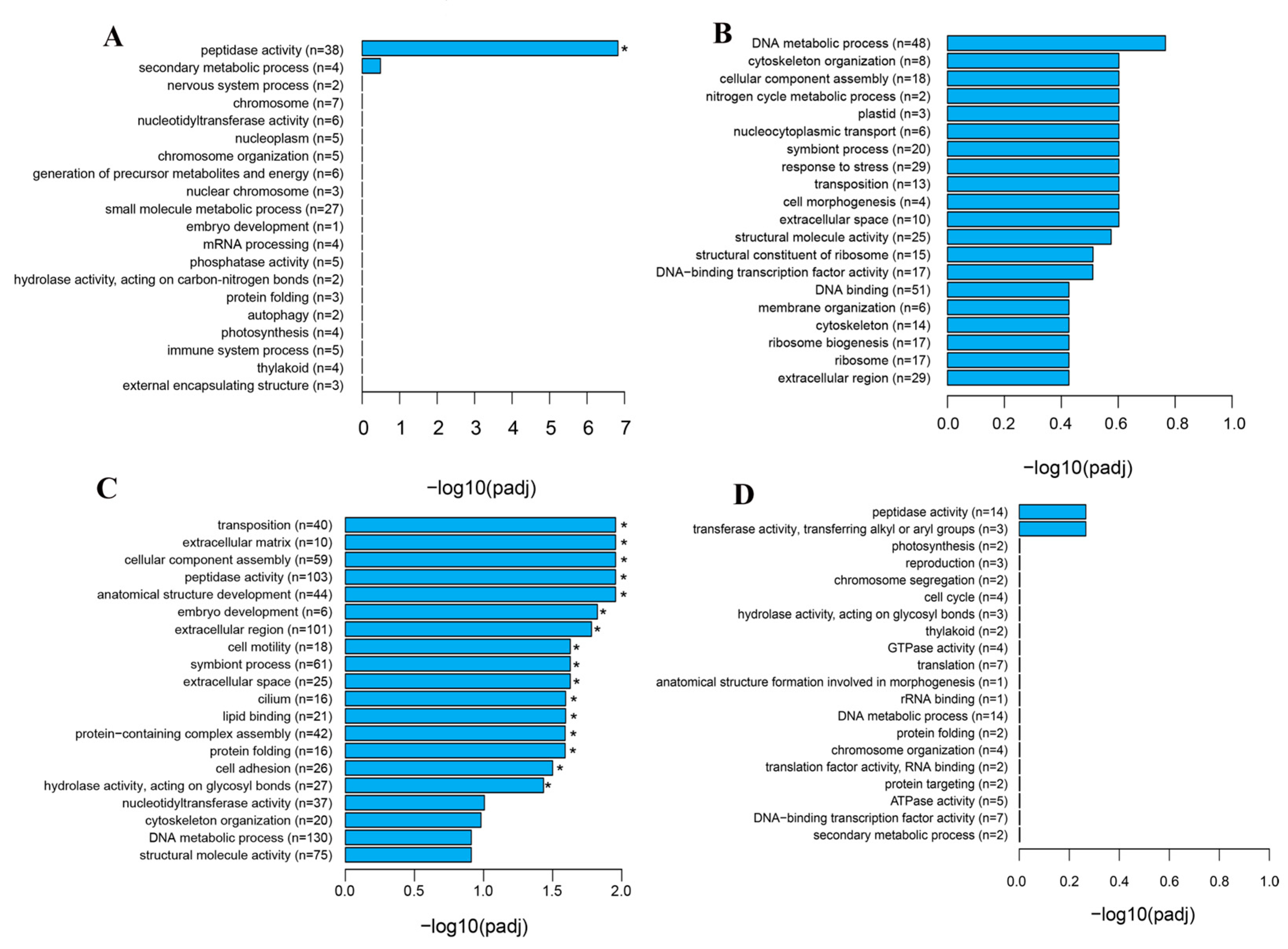 Genes 16 01107 g002 Genes 16 01107 g002
