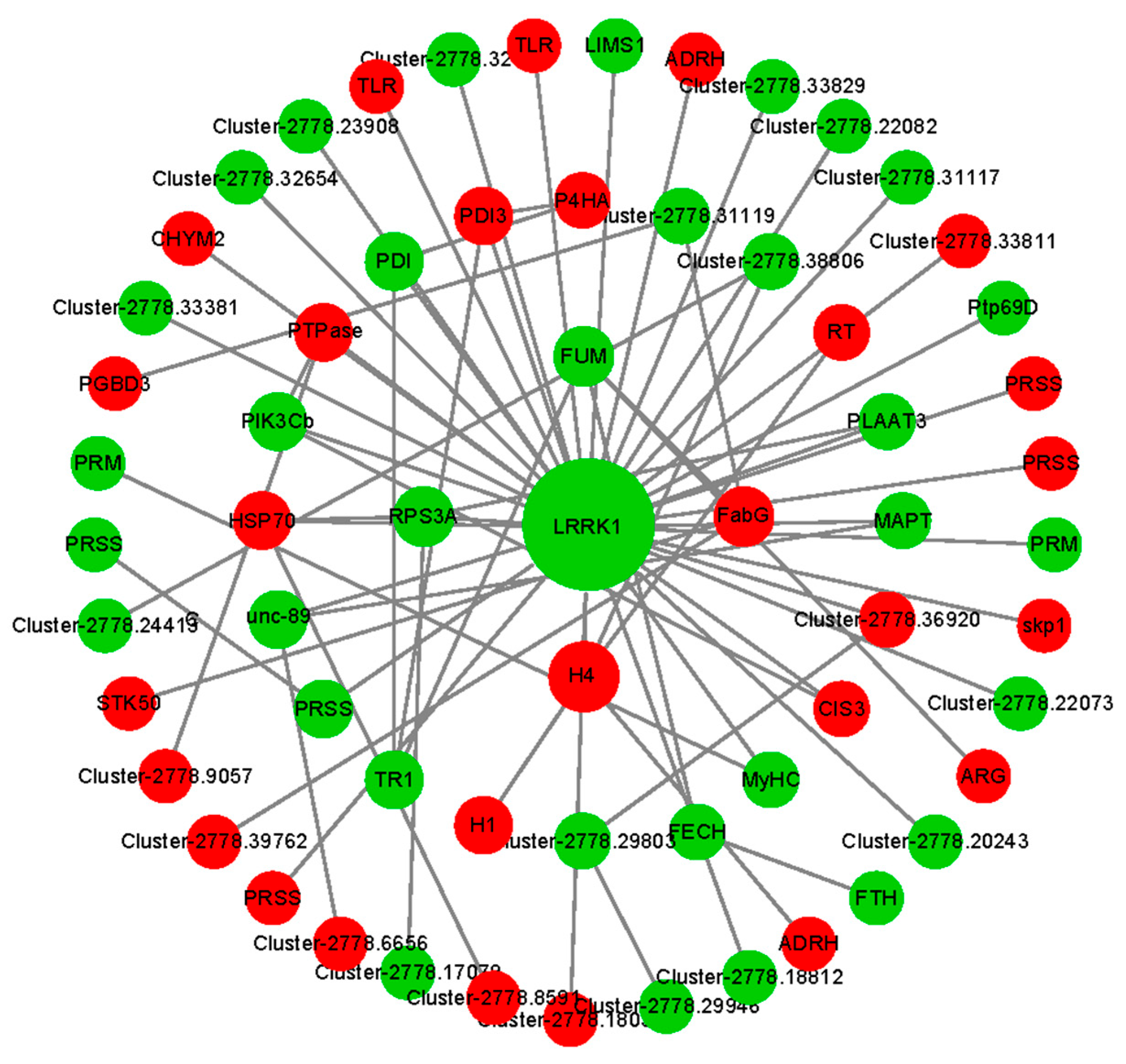 Genes 16 01107 g004 Genes 16 01107 g004