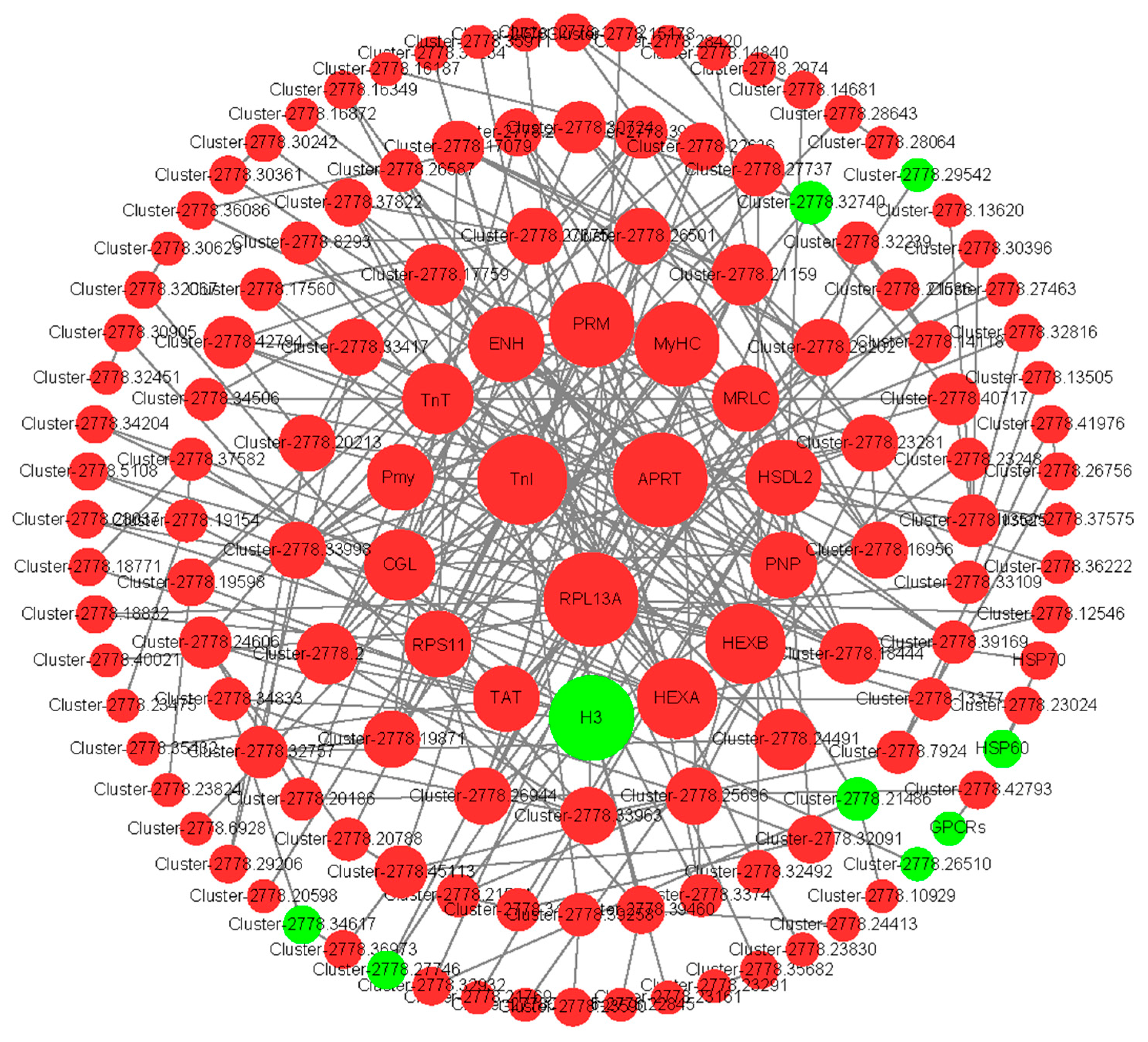 Genes 16 01107 g005 Genes 16 01107 g005