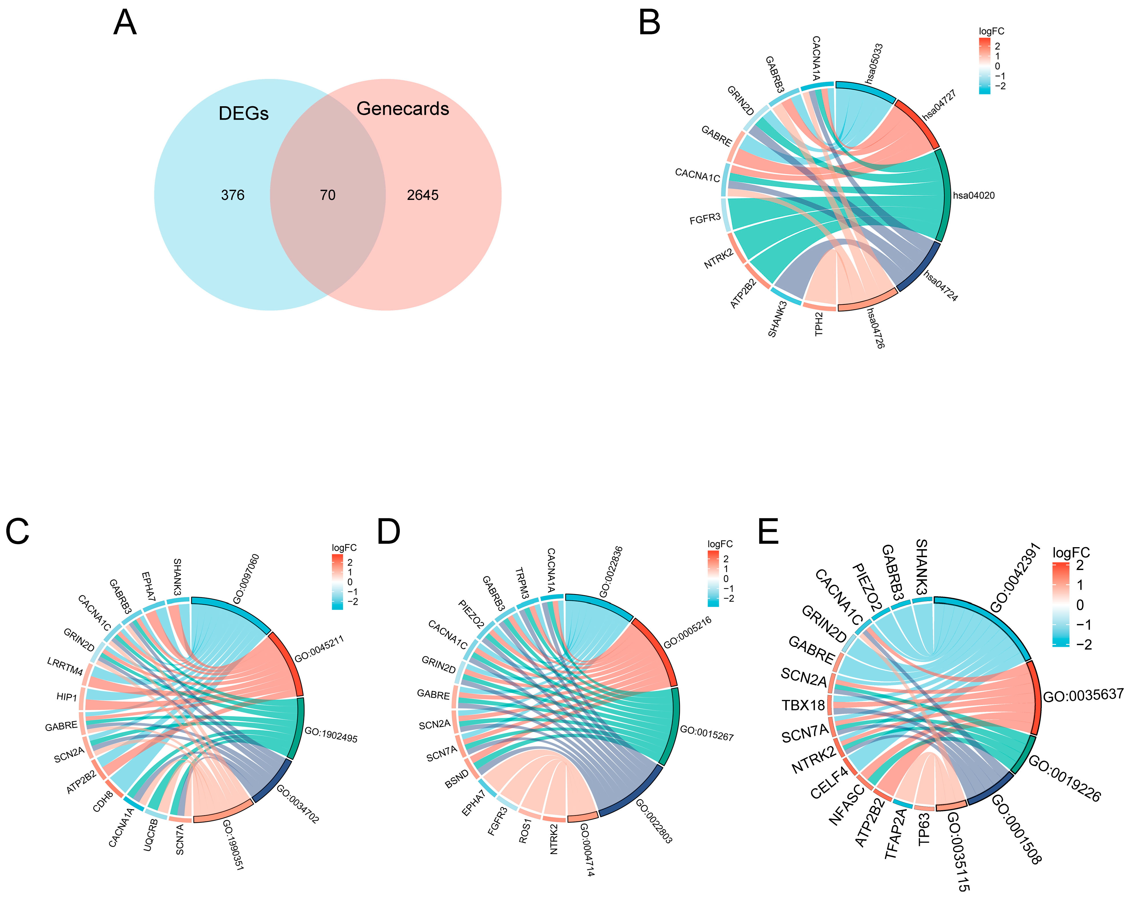 Genes 16 01109 g003 Genes 16 01109 g003