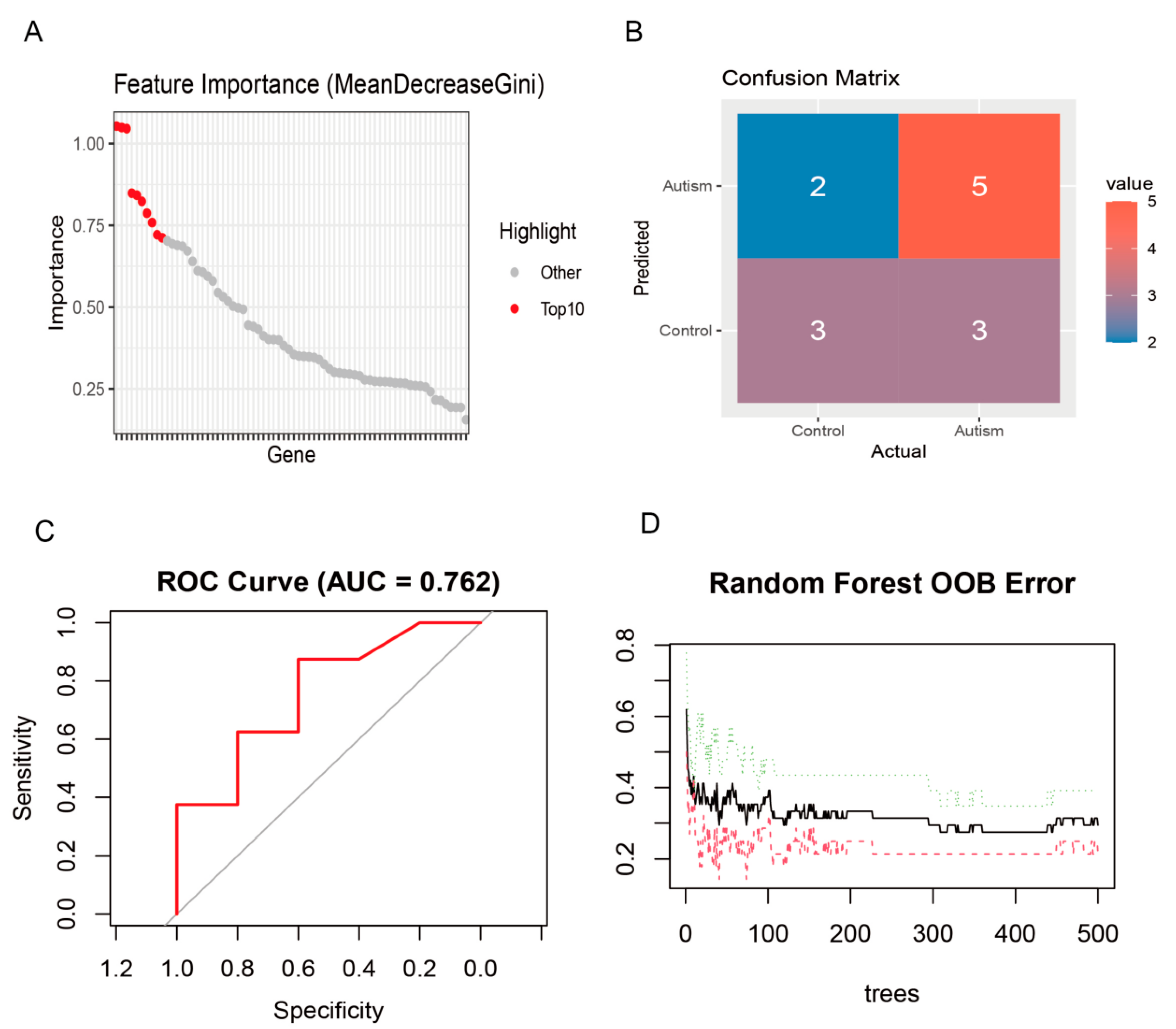 Genes 16 01109 g004 Genes 16 01109 g004