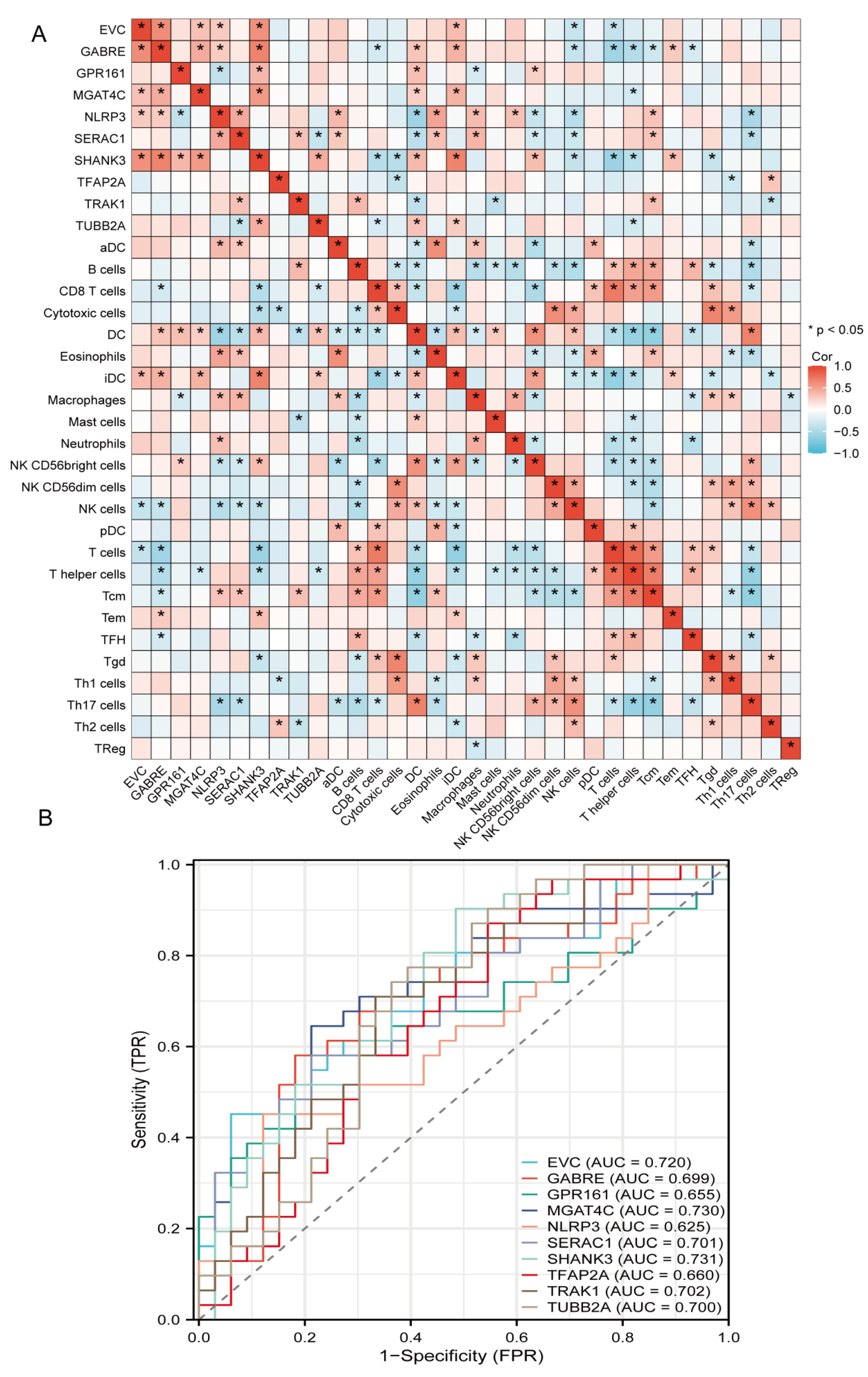 Genes 16 01109 g005 Genes 16 01109 g005