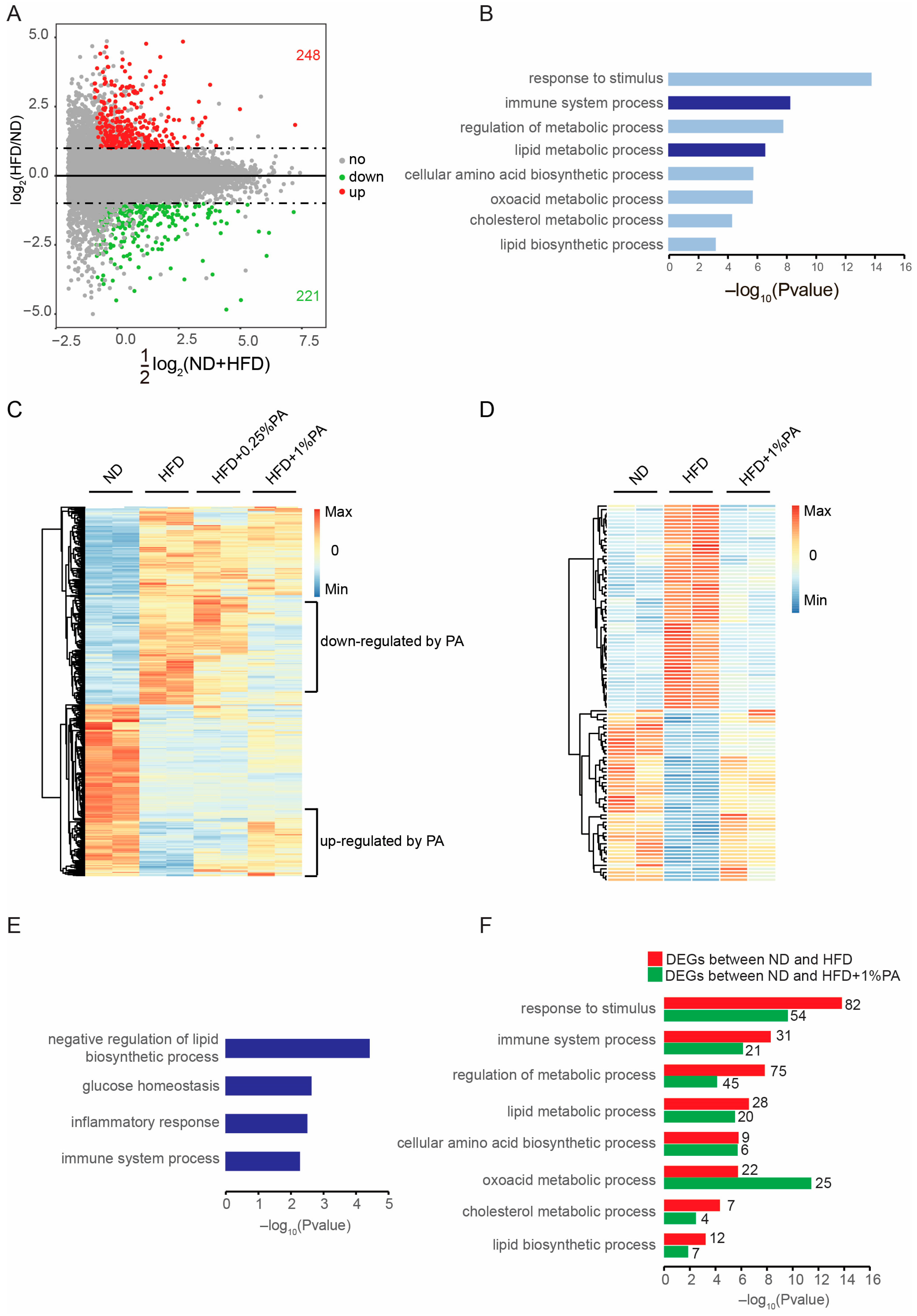 Genes 16 01112 g002 Genes 16 01112 g002