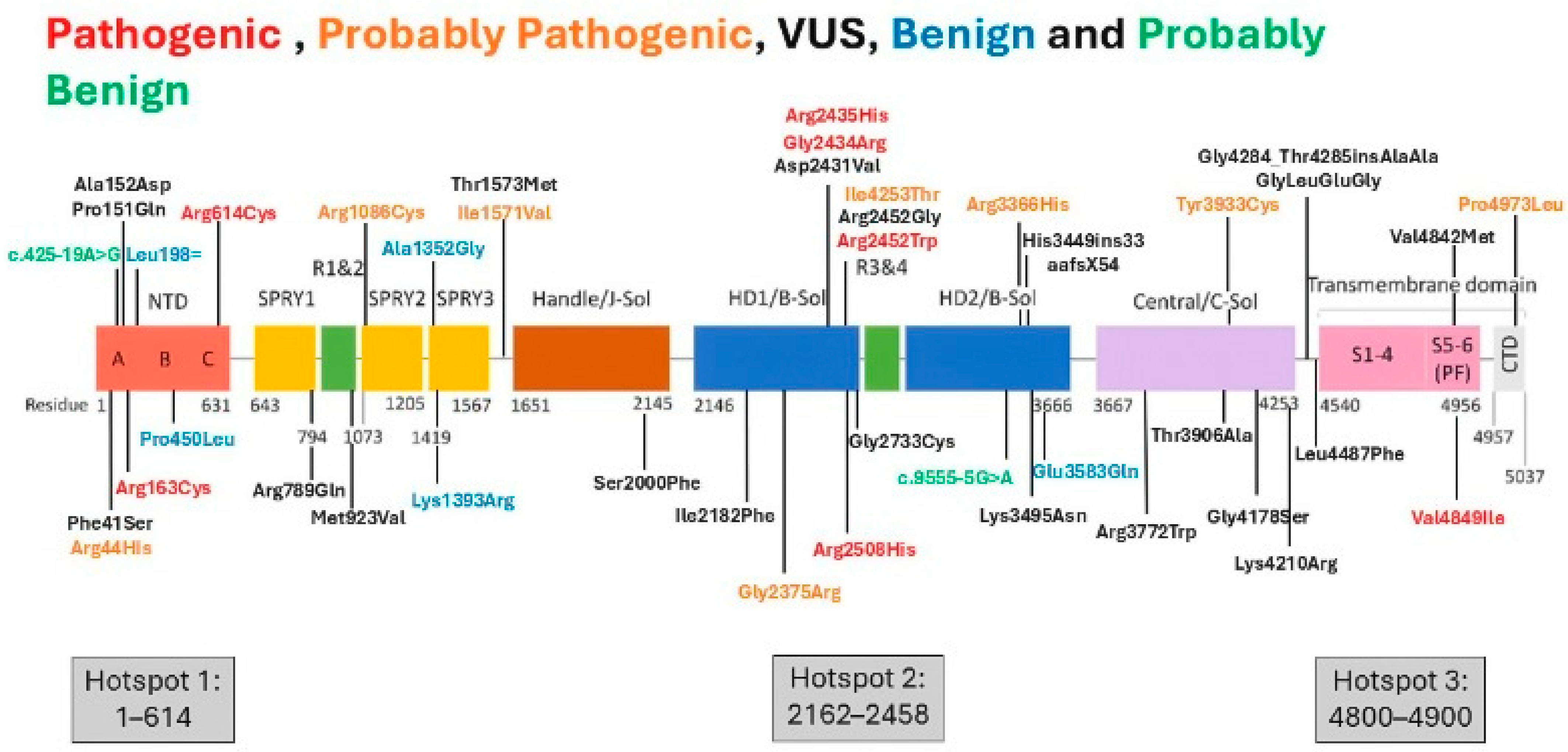 Genes 16 01127 g003 Genes 16 01127 g003