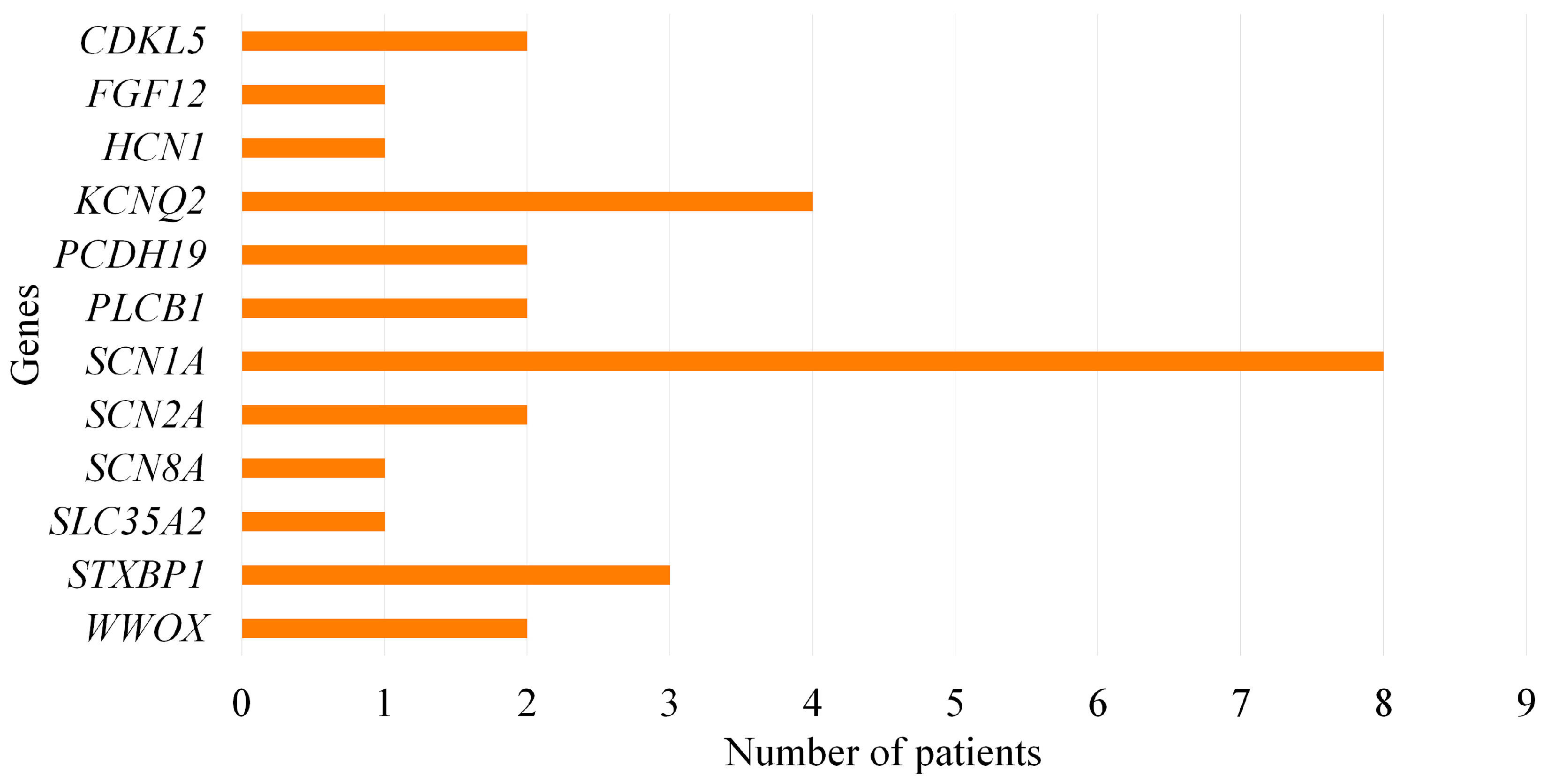 Genes 16 01152 g001 Genes 16 01152 g001