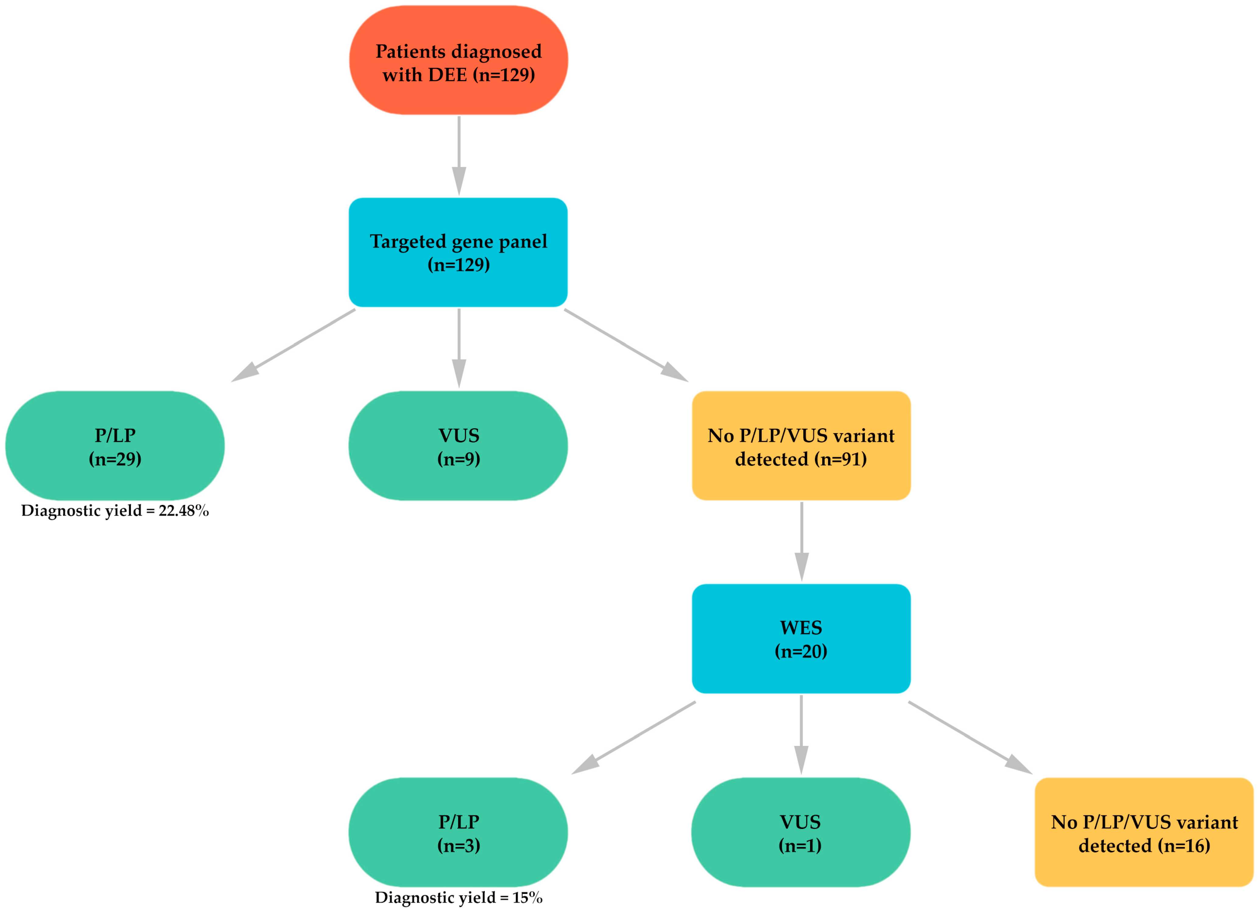 Genes 16 01152 g002 Genes 16 01152 g002