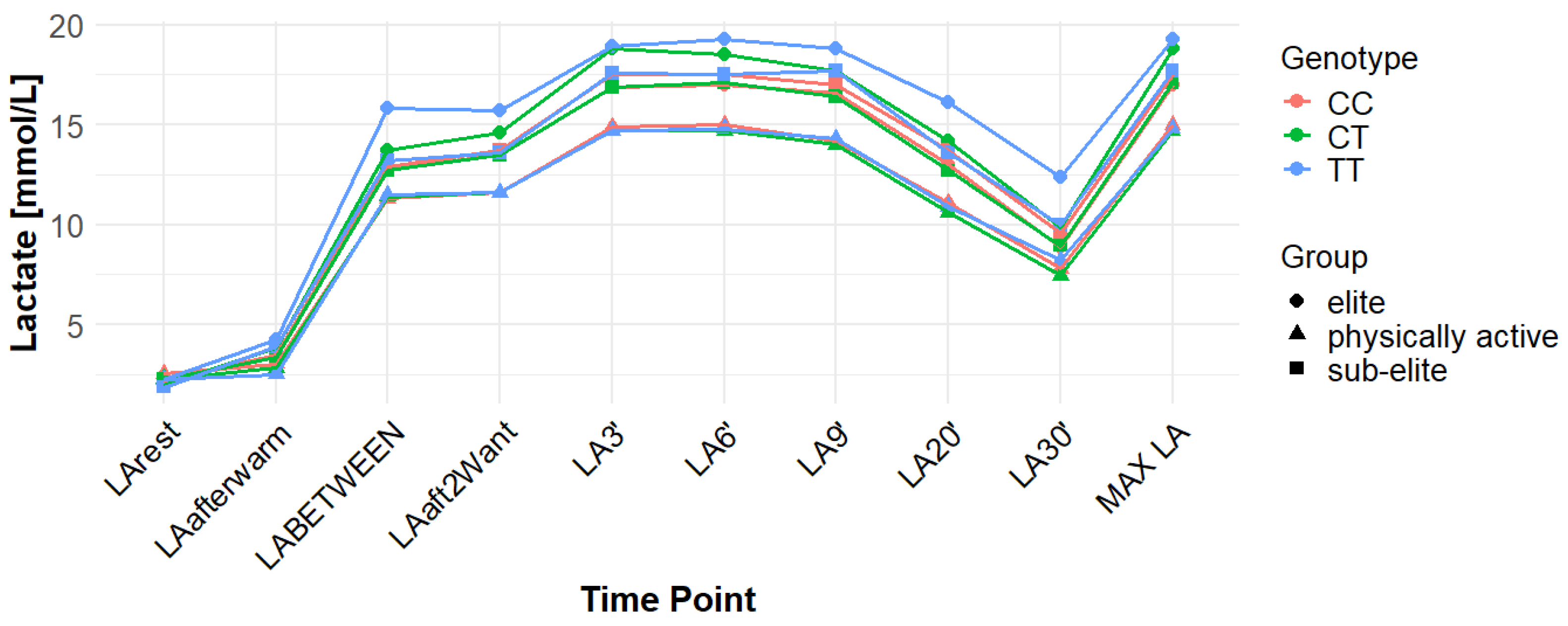 Genes 16 01160 g002 Genes 16 01160 g002