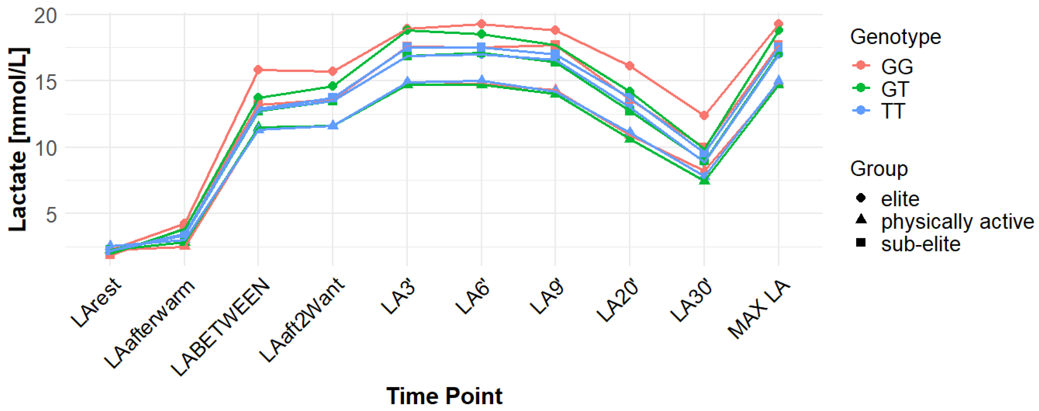 Genes 16 01160 g003 Genes 16 01160 g003