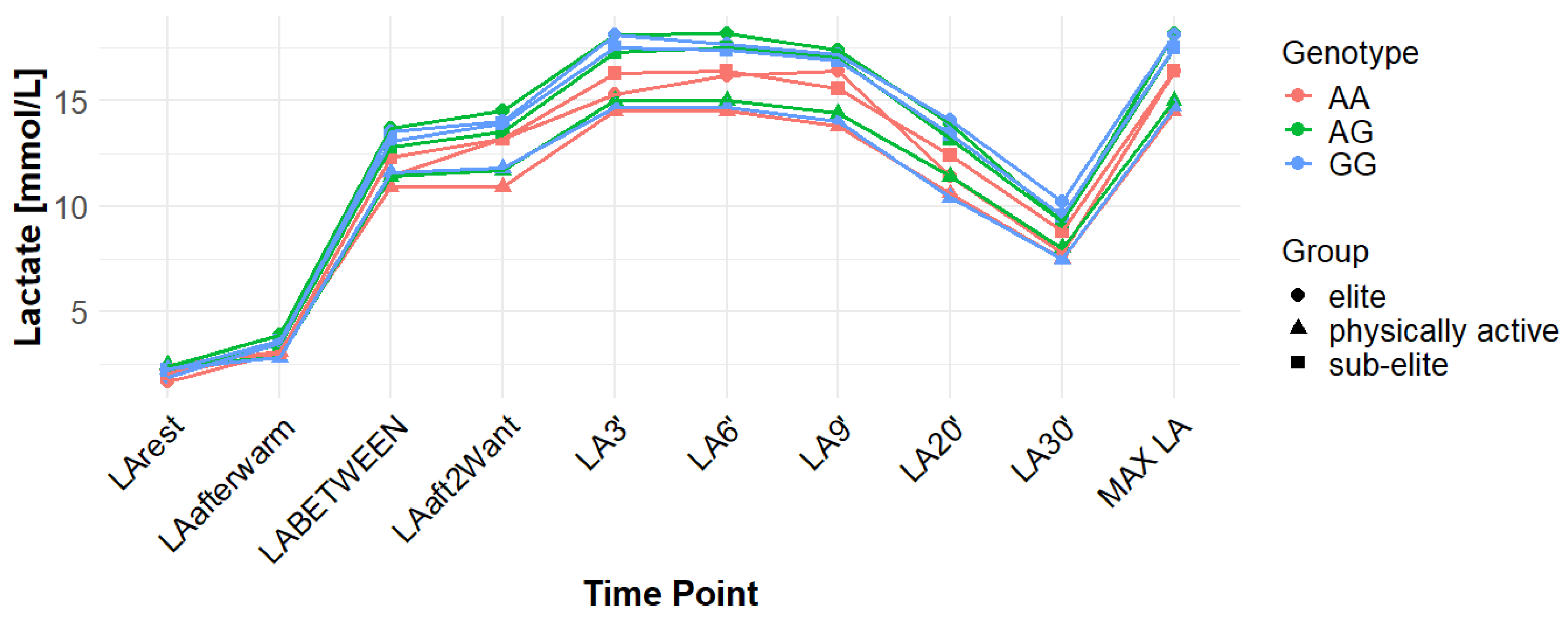 Genes 16 01160 g005 Genes 16 01160 g005