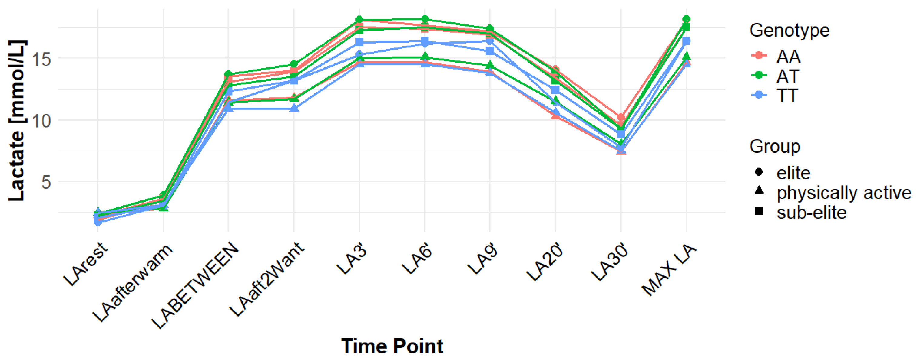 Genes 16 01160 g006 Genes 16 01160 g006