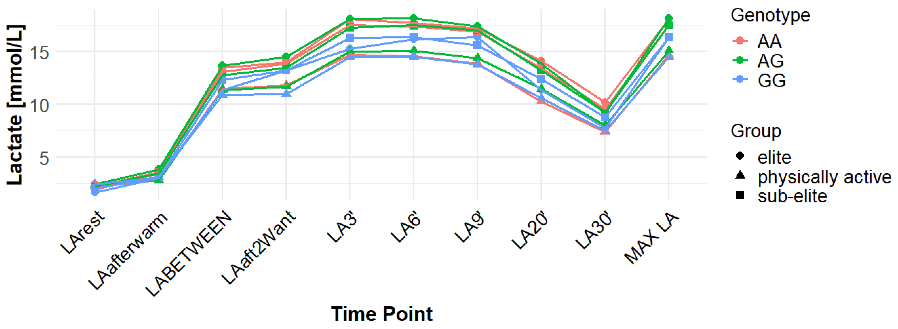 Genes 16 01160 g007 Genes 16 01160 g007