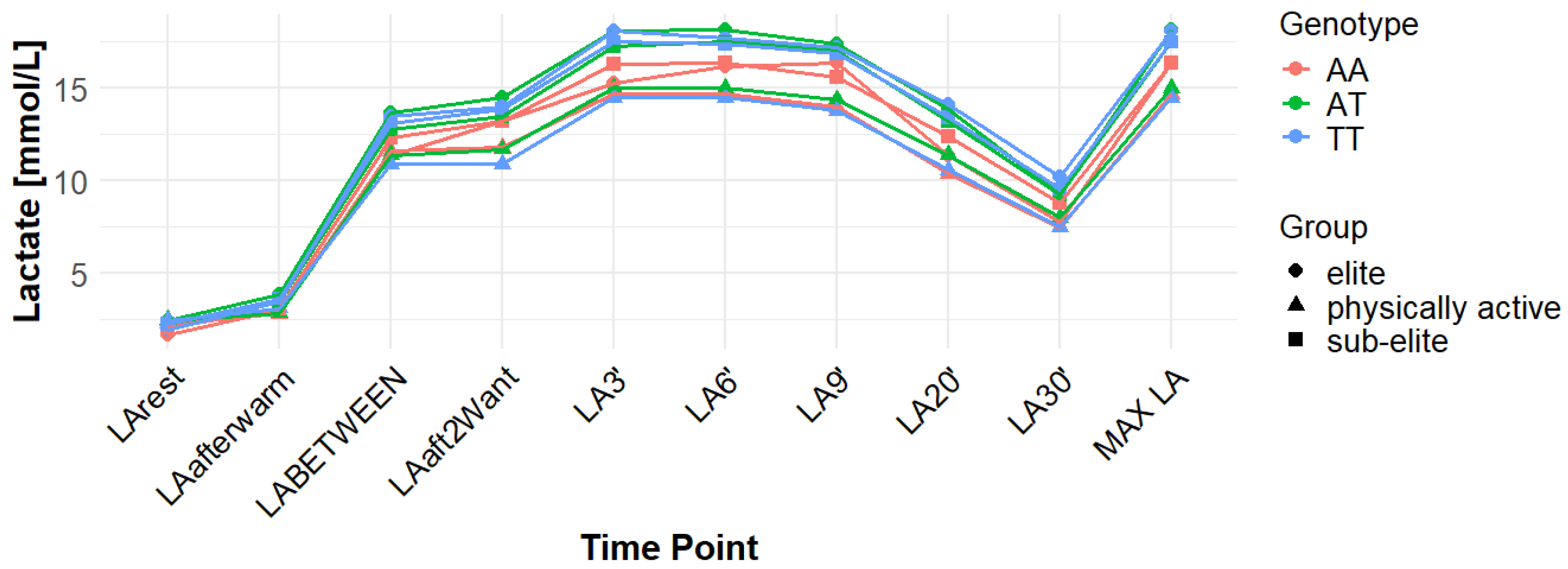 Genes 16 01160 g008 Genes 16 01160 g008