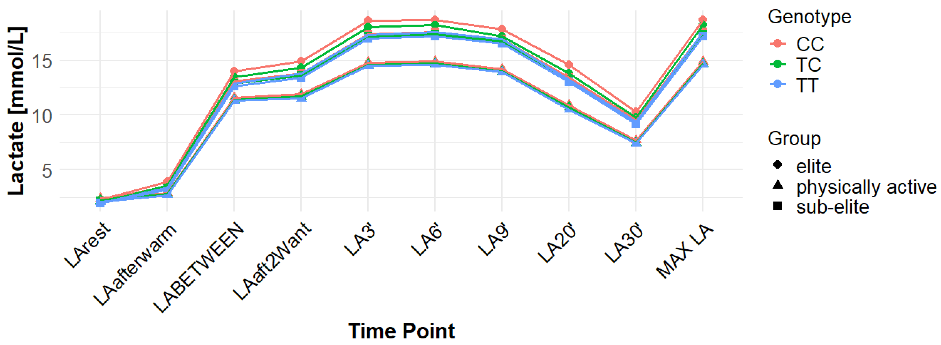 Genes 16 01160 g009 Genes 16 01160 g009