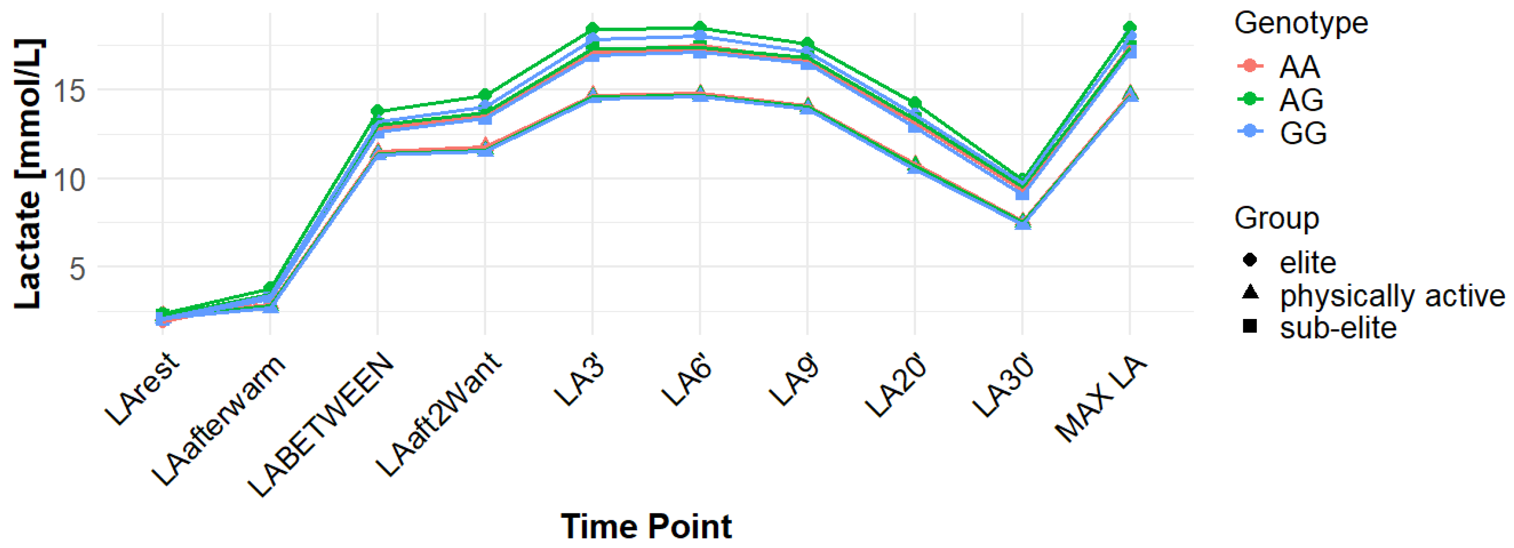 Genes 16 01160 g010 Genes 16 01160 g010
