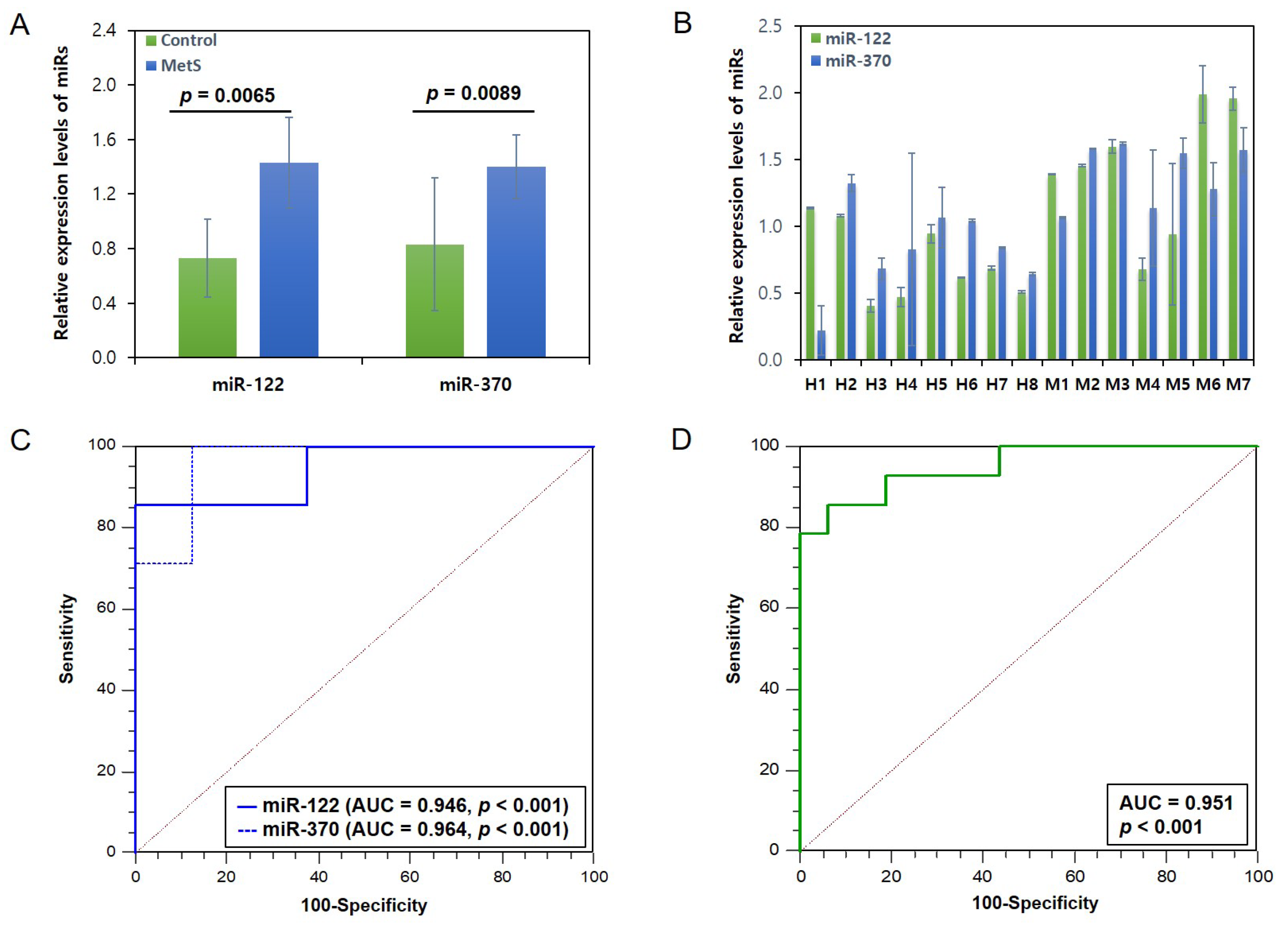Genes 16 01161 g002 Genes 16 01161 g002