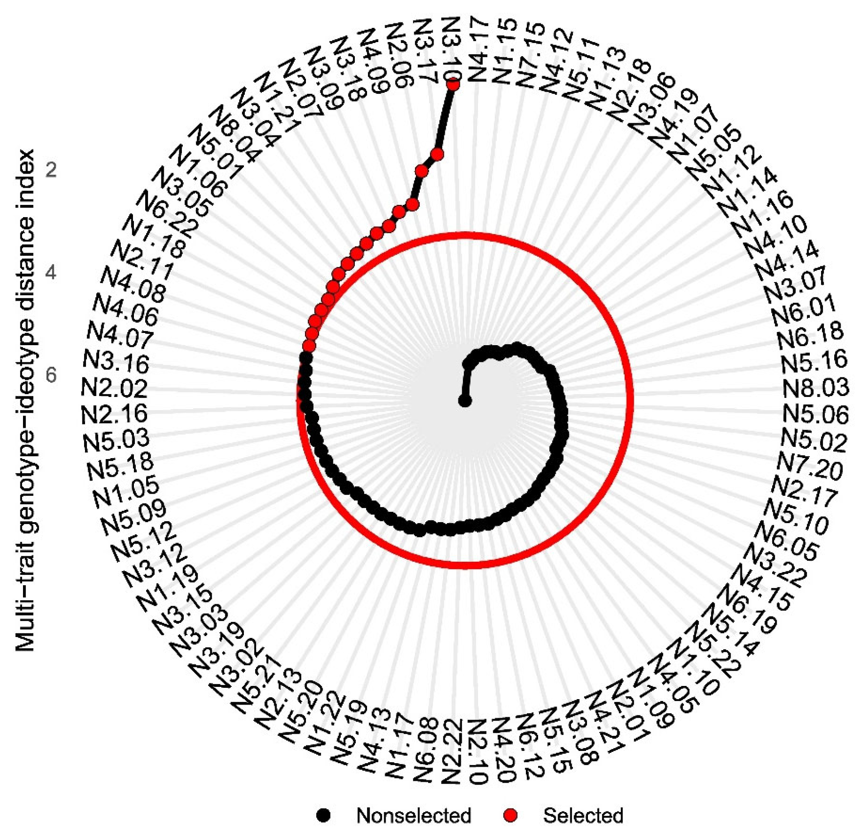Genes 16 01164 g002 Genes 16 01164 g002