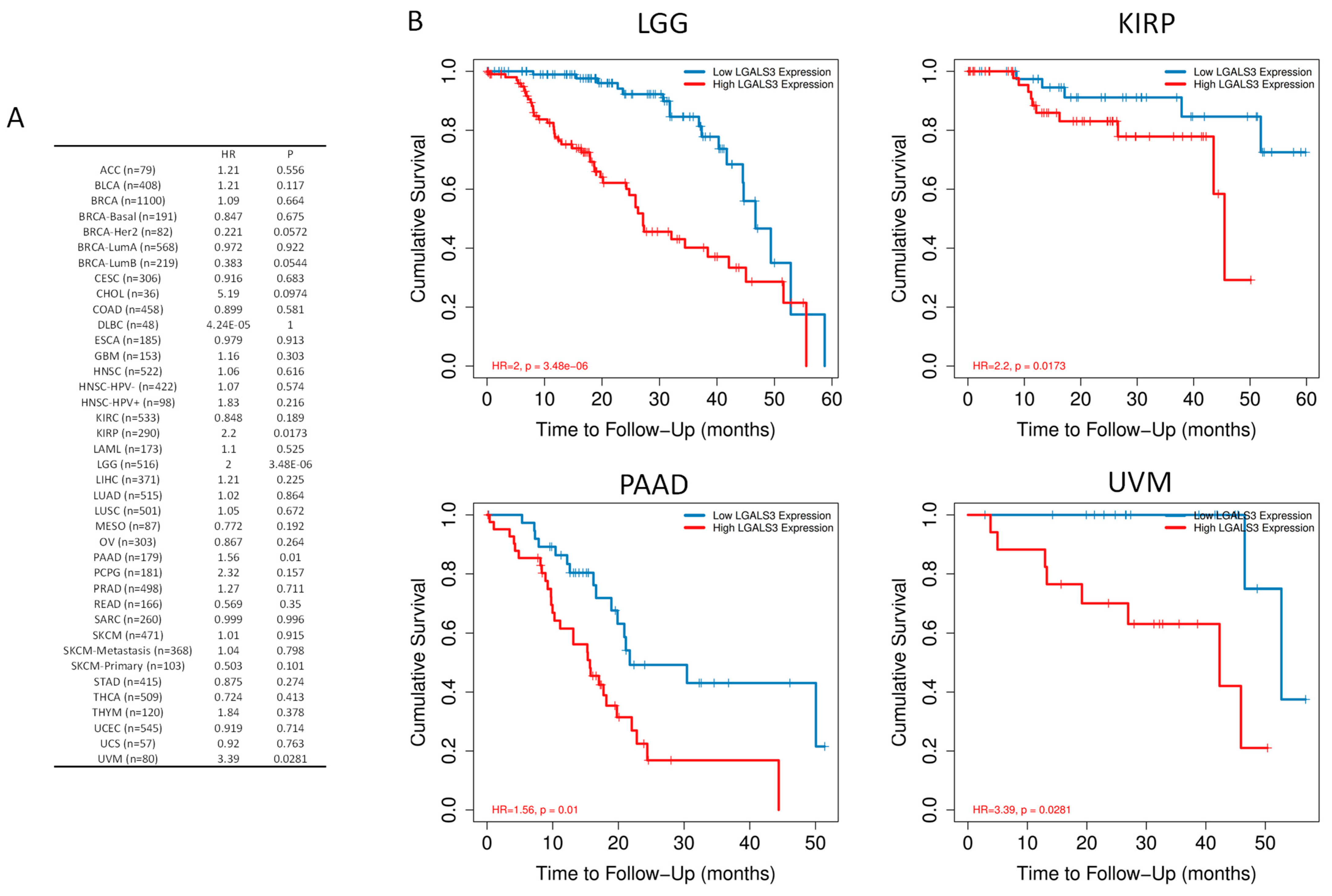 Genes 16 01170 g002 Genes 16 01170 g002