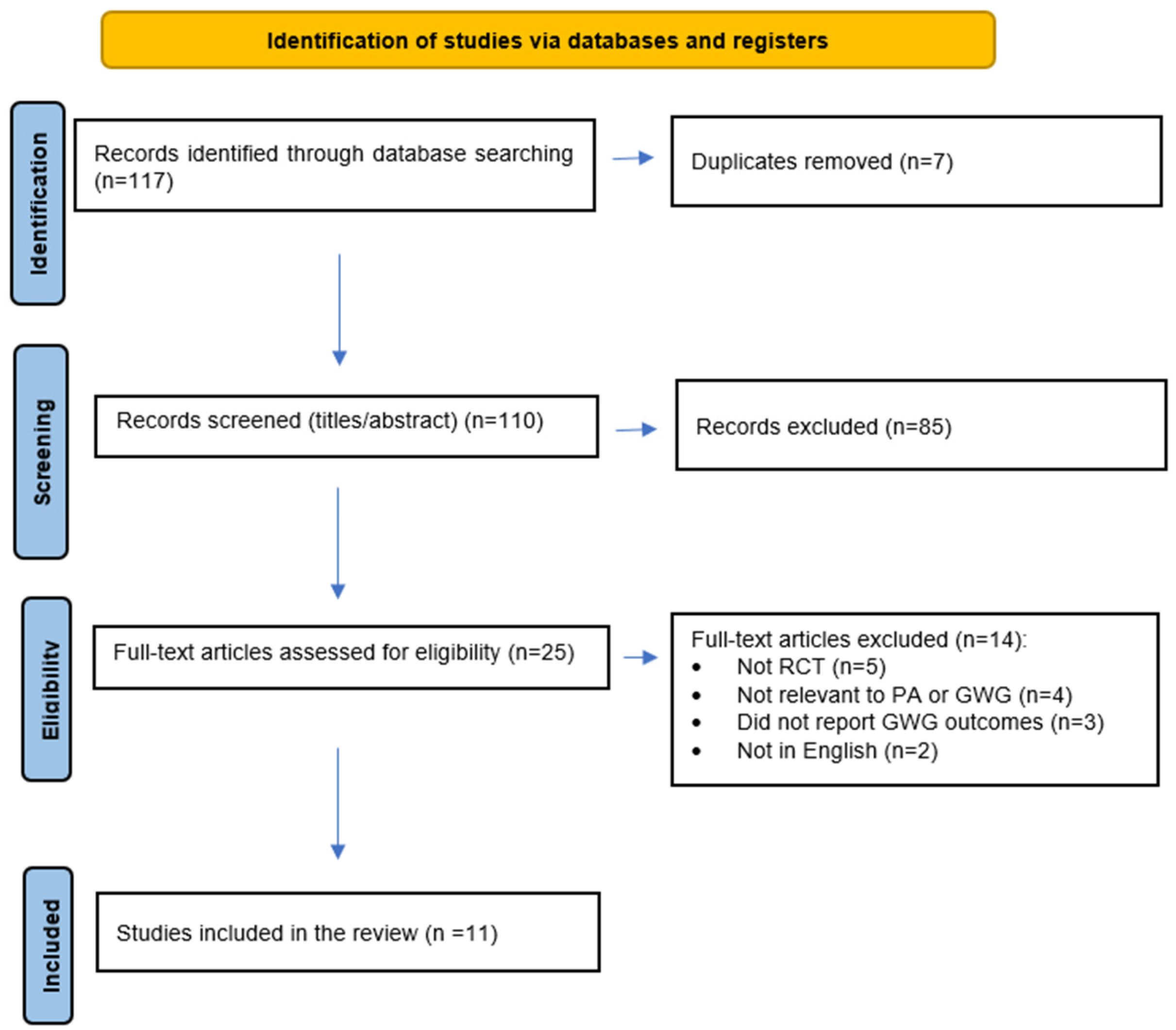 Genes 16 01173 g001 Genes 16 01173 g001