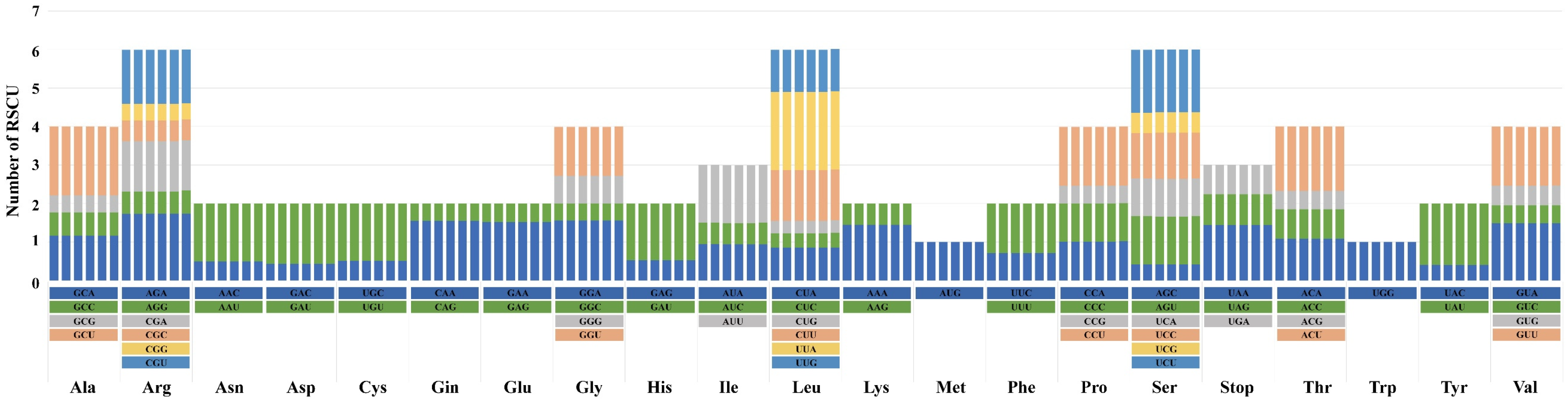Genes 16 01175 g003 Genes 16 01175 g003