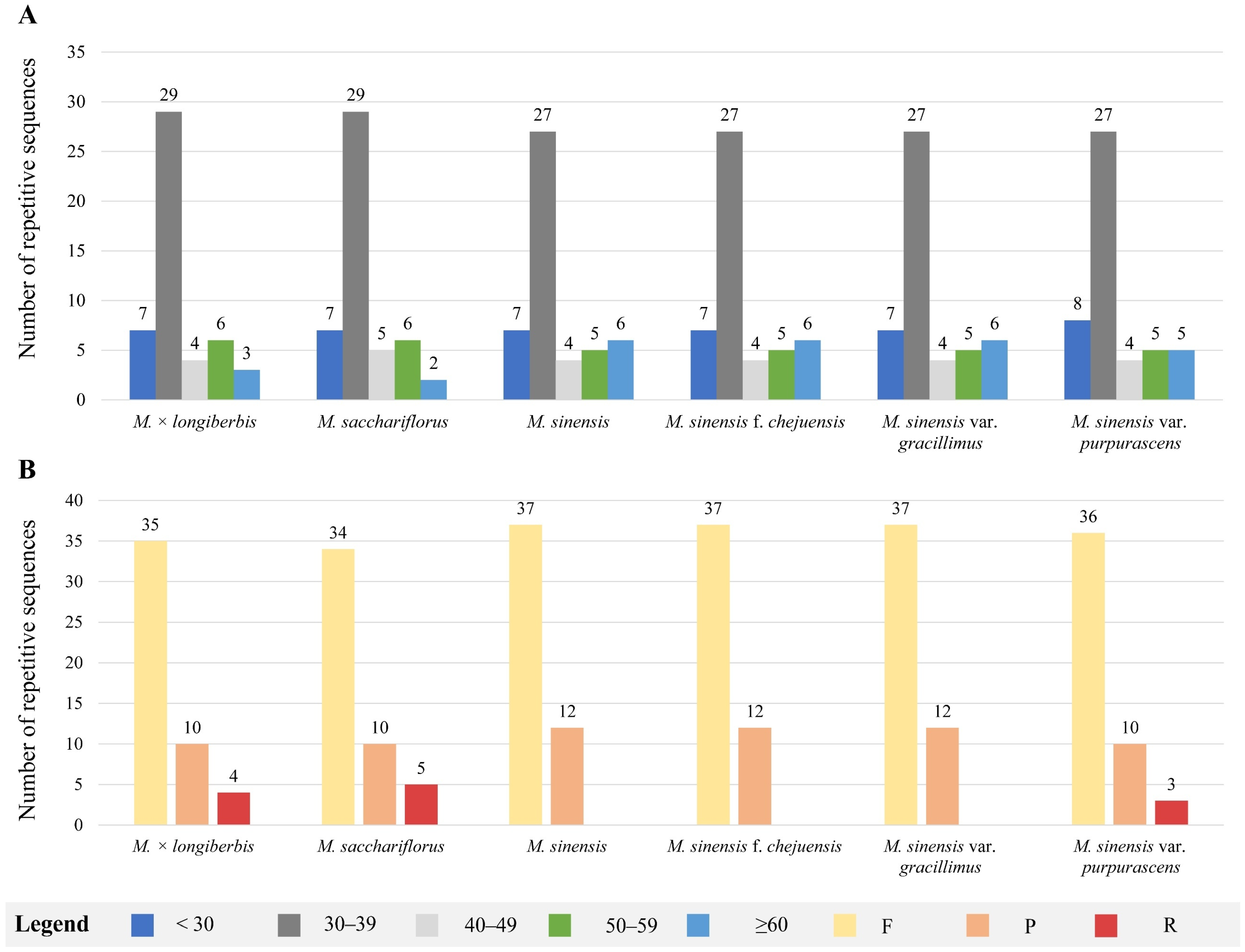 Genes 16 01175 g005 Genes 16 01175 g005