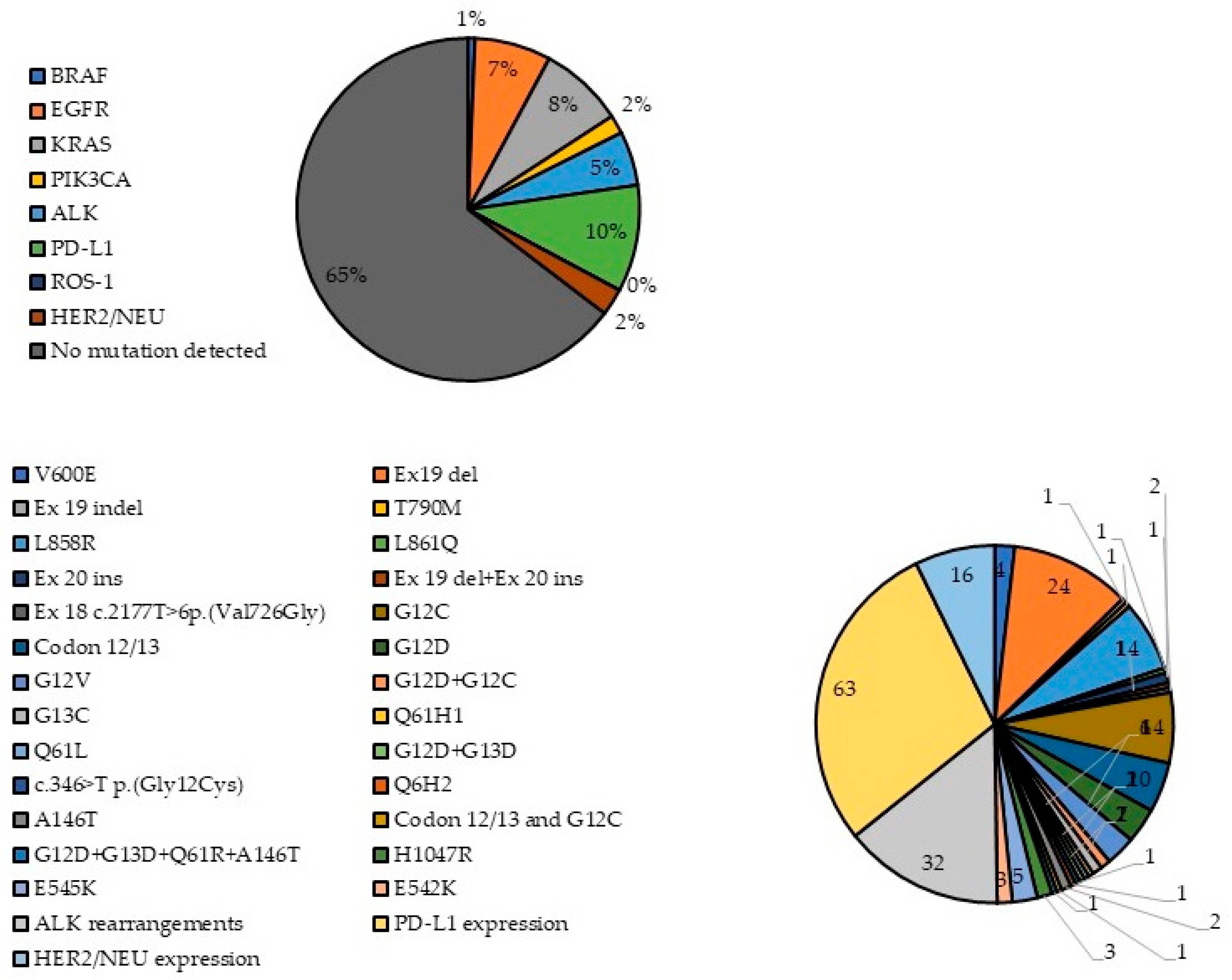 Genes 16 01177 g001 Genes 16 01177 g001