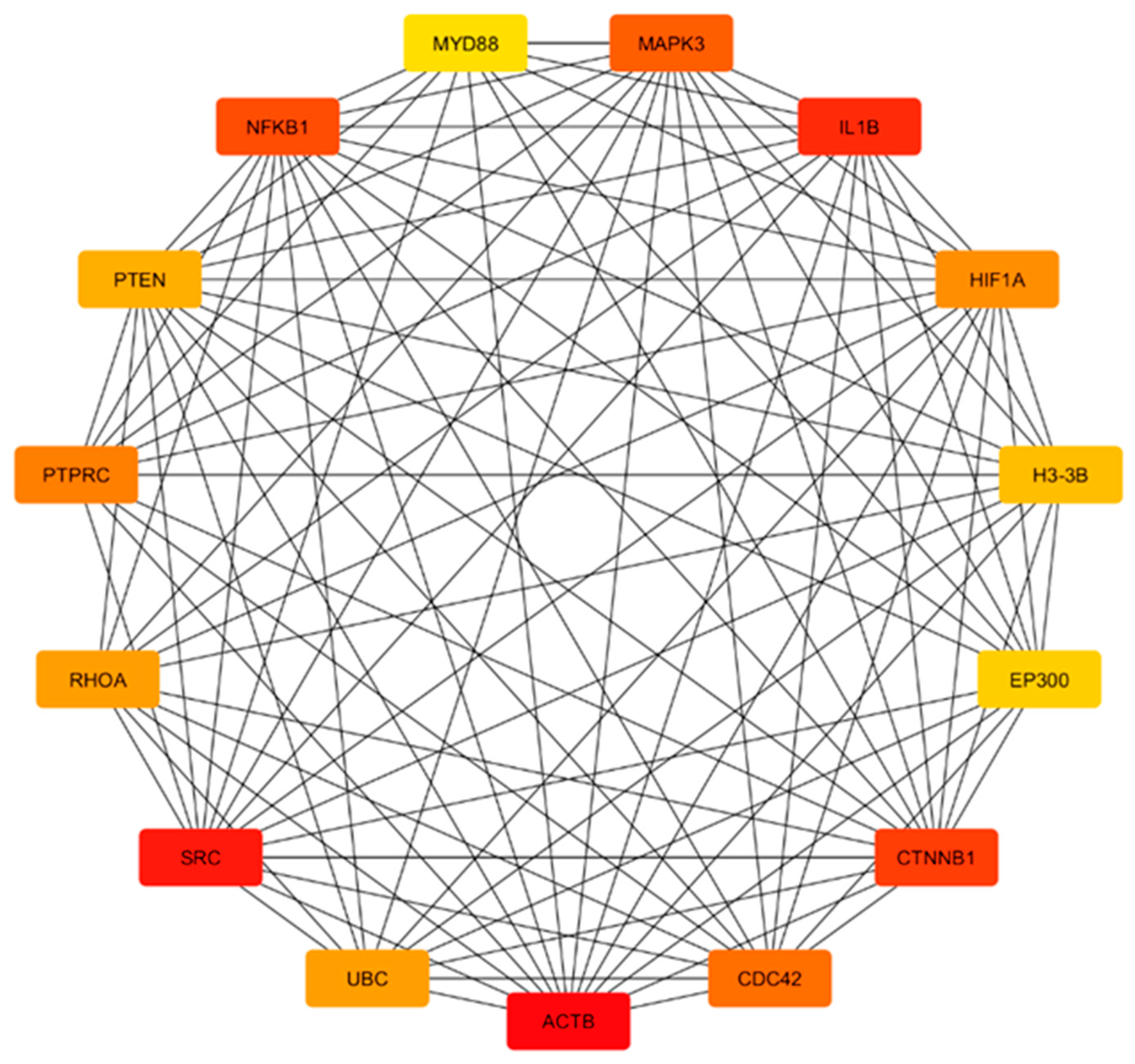 Genes 16 01178 g007 Genes 16 01178 g007