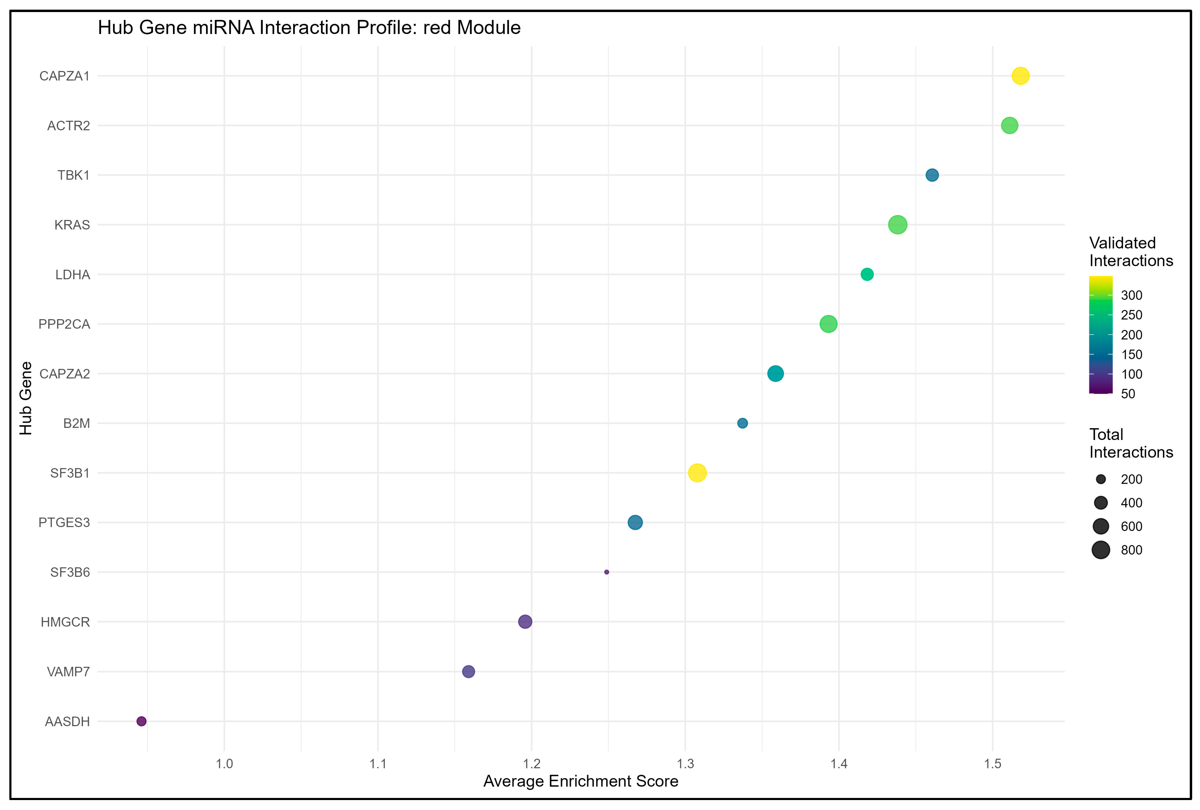 Genes 16 01178 g010 Genes 16 01178 g010