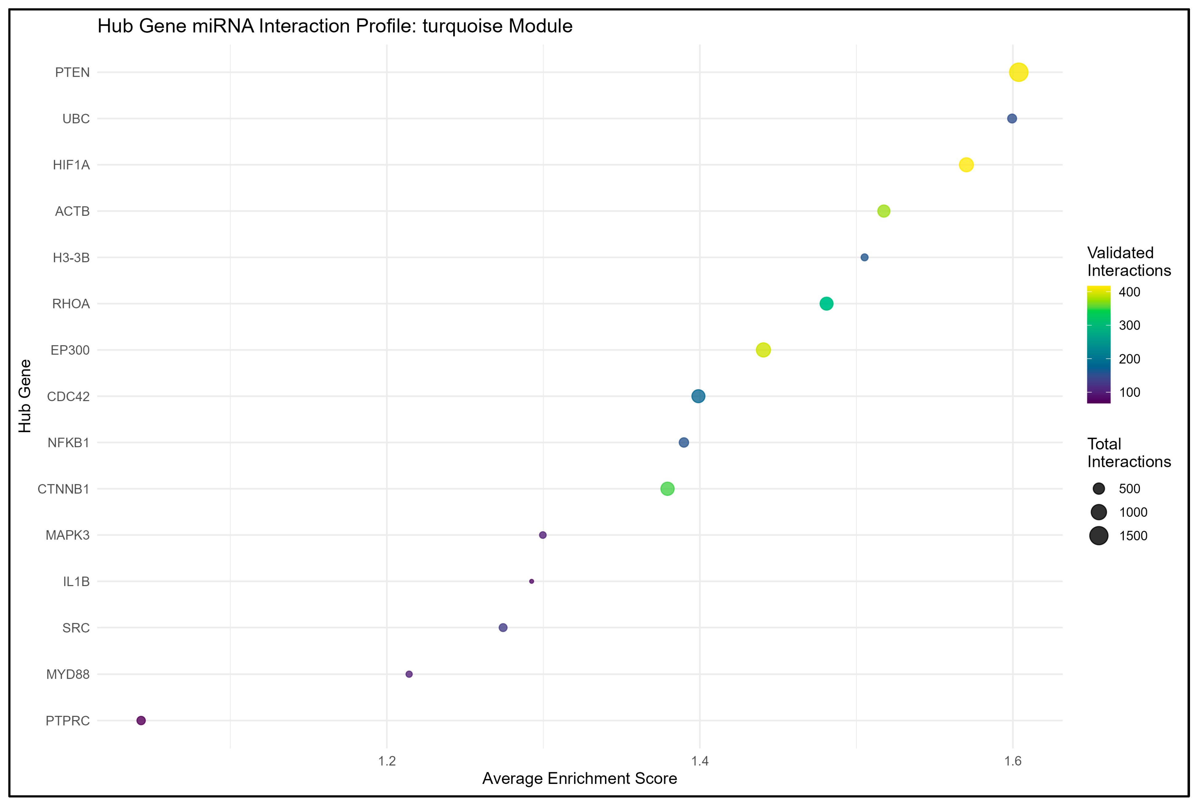 Genes 16 01178 g011 Genes 16 01178 g011