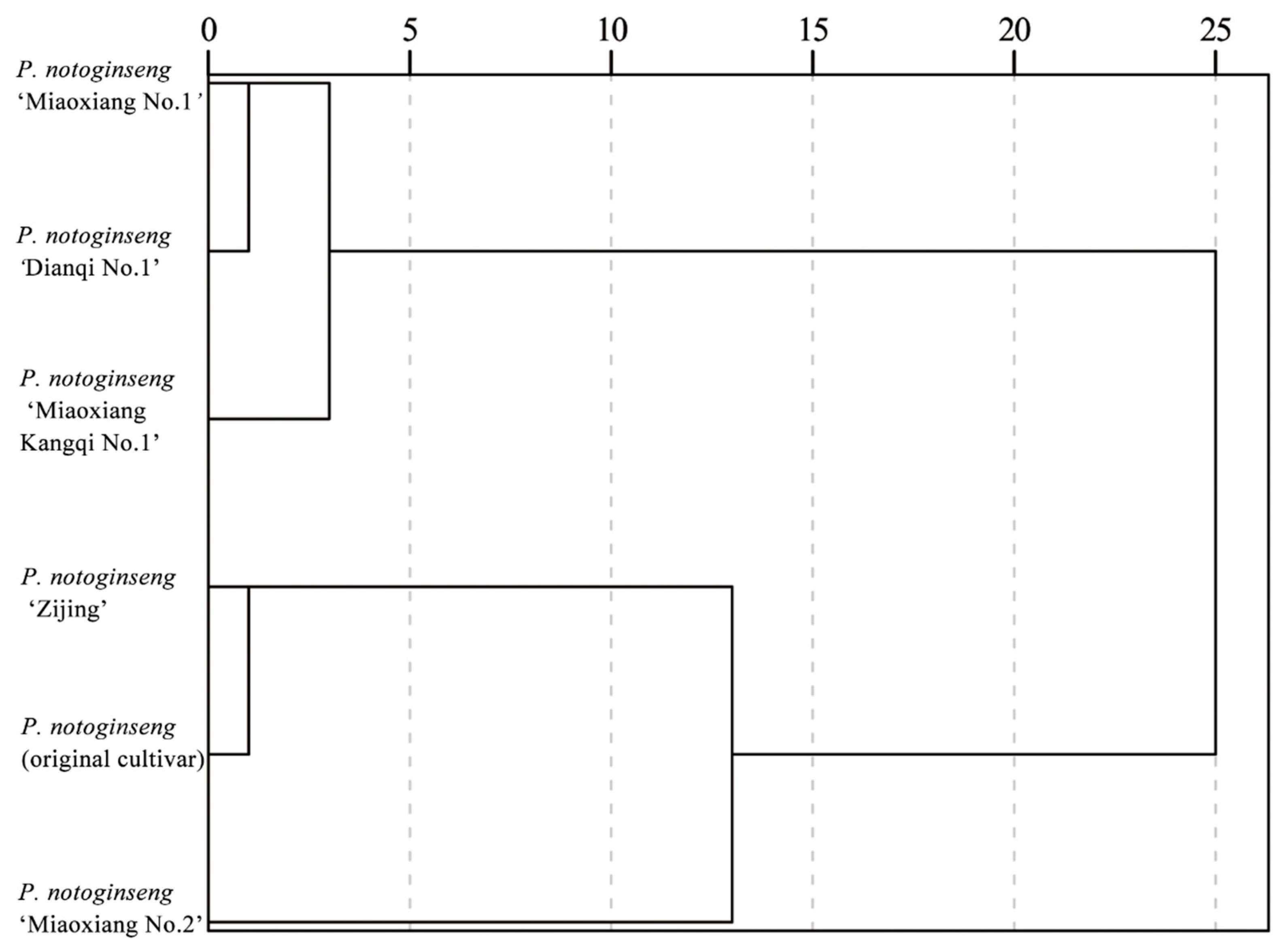 Genes 16 01185 g001 Genes 16 01185 g001