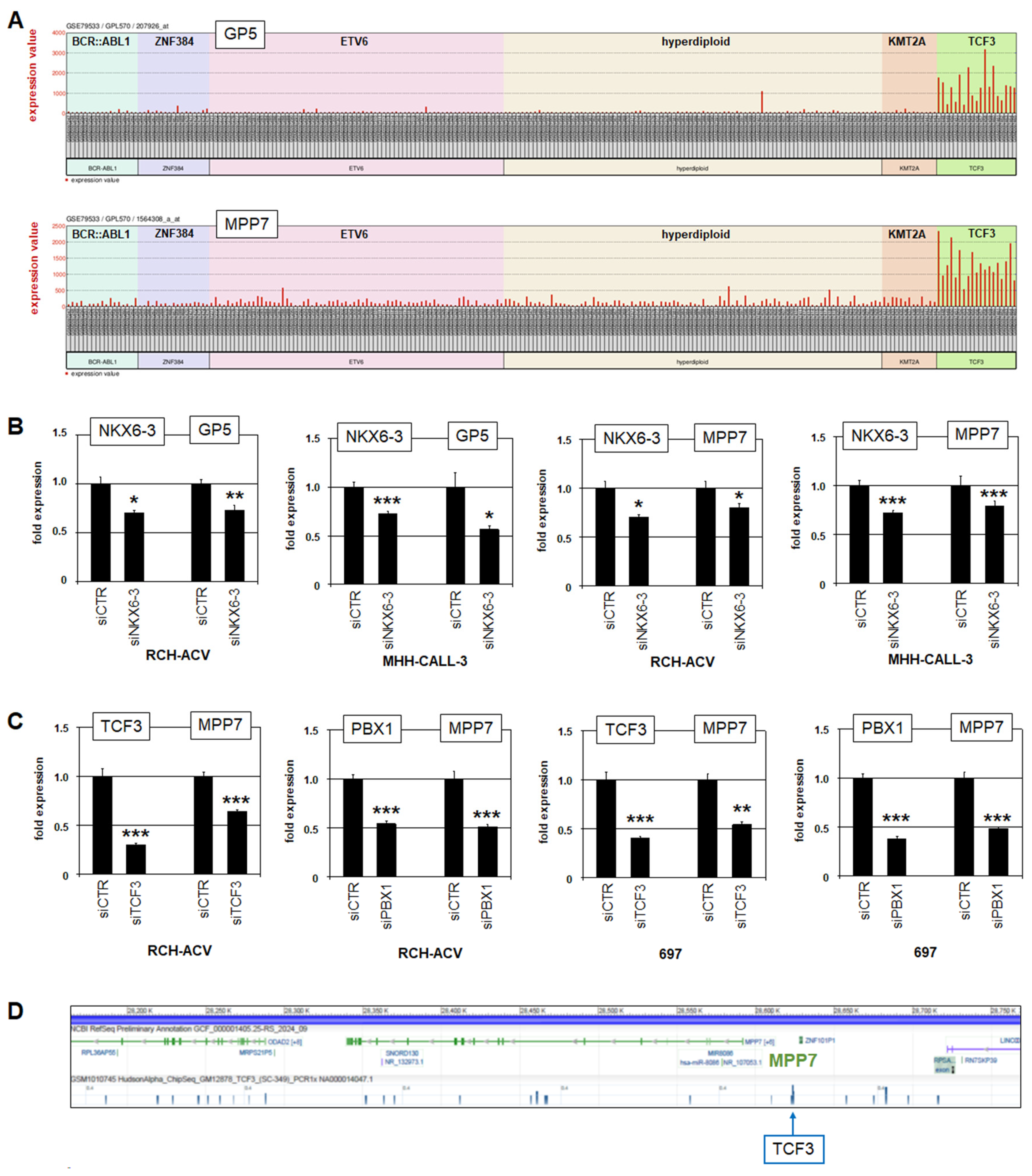 Genes 16 01199 g005 Genes 16 01199 g005