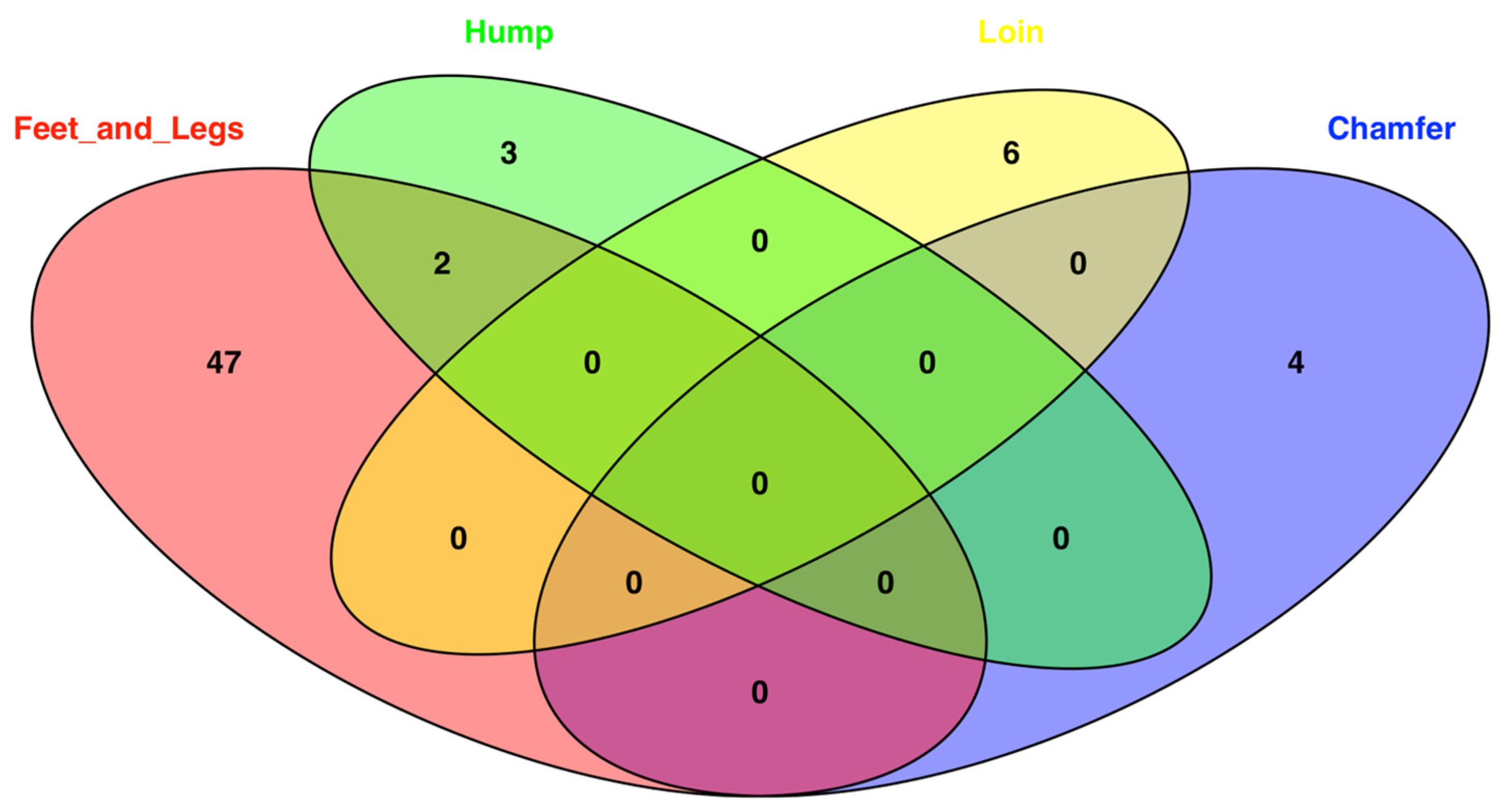 Genes 16 01204 g002 Genes 16 01204 g002